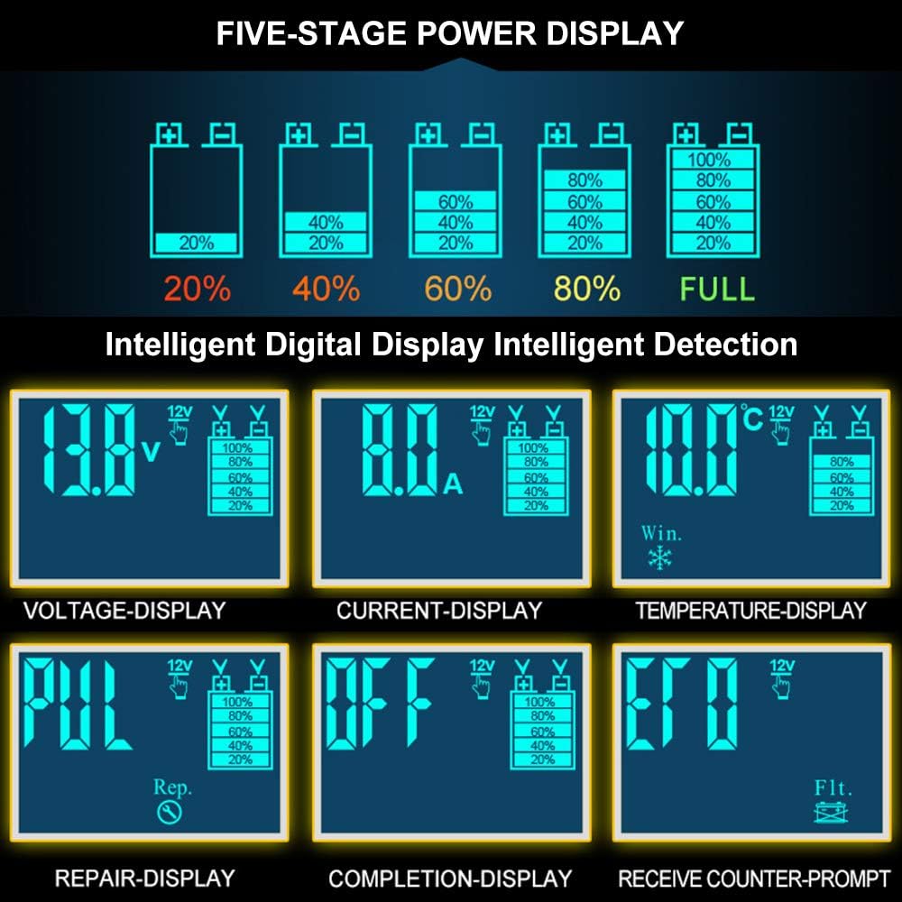 Automatic Smart Battery Charger Car 12V/24V | Pulse Repair Charger with LCD Display | Intelligent Mode Overvoltage Protection Temperature Monitoring for Car, Truck, Motorcycle, Boat, SUV, ATV