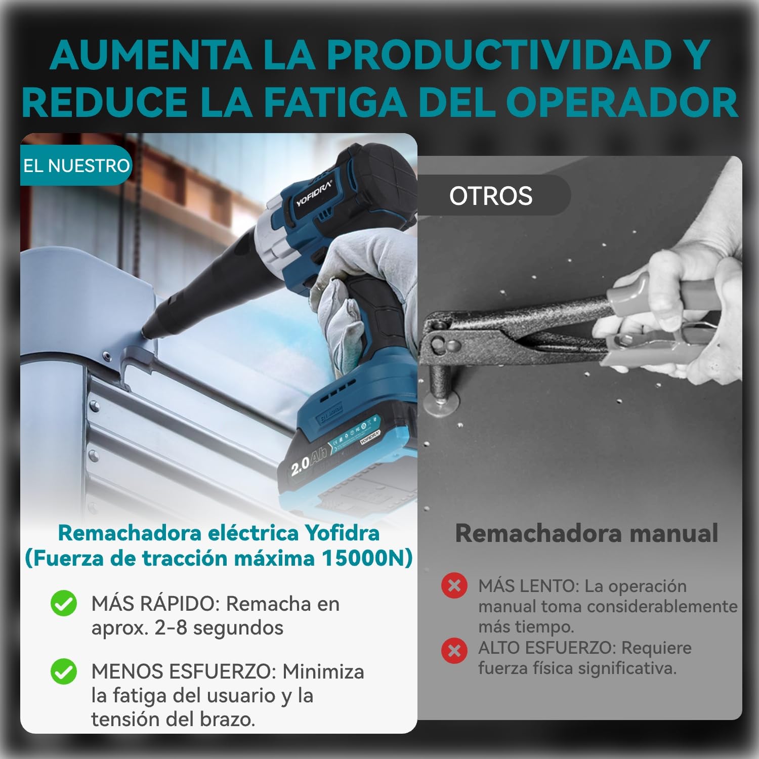Yofidra Pistola Remachadora a Batería, Remachadora Eléctrica sin Escobillas 20000N, Remache Inalámbrica para Remaches de 2,4-5,0 mm, Luz LED, Remachadora Automática con 2 Baterías de 2,0 Ah