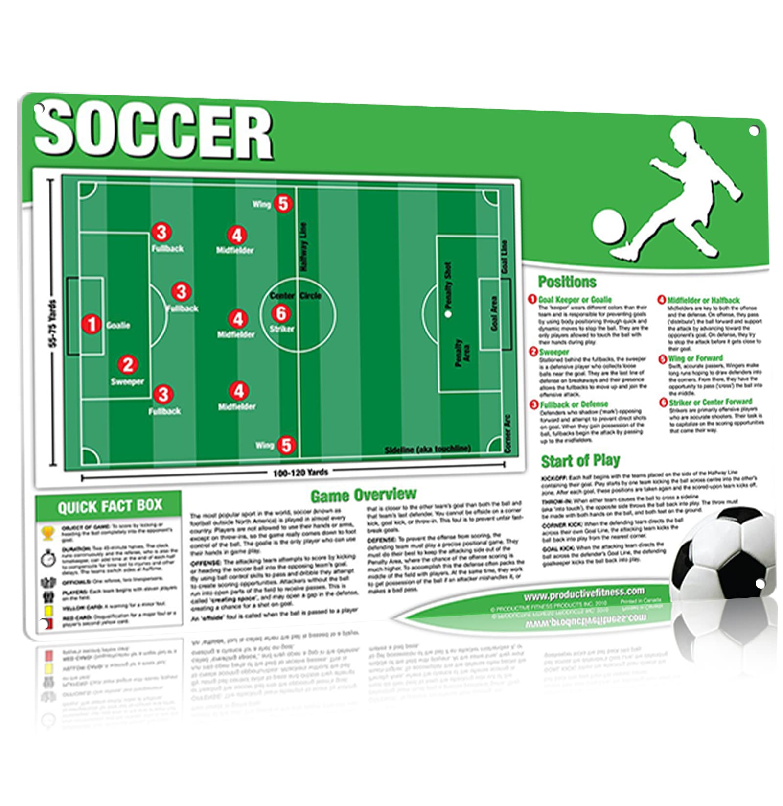 rayprint Soccer Knowledge Metal Tin Signs Soccer Infographic Poster Soccer Player Guide Reference Metal Plaque Home Club Wall Decor 12x16 Inches