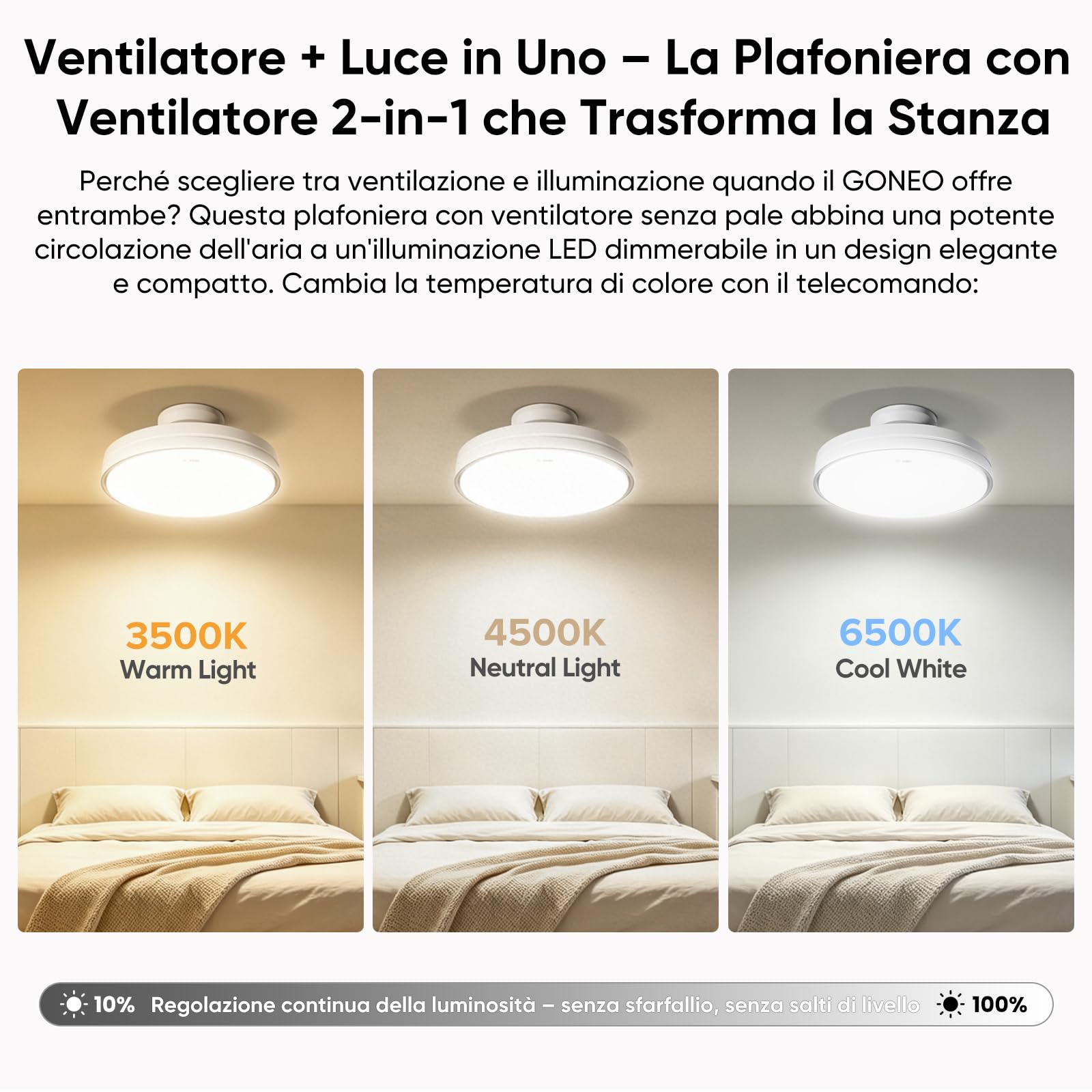 GONEO Ventilatore da Soffitto Senza Pale con Luce –24,5 cm Basso Profilo,Incasso,LED Dimmerabile 3000–6500K,6 Velocità,Telecomando Timer,Silenzioso,Camera Bambini Ufficio | Soffitti Bassi Appartamento