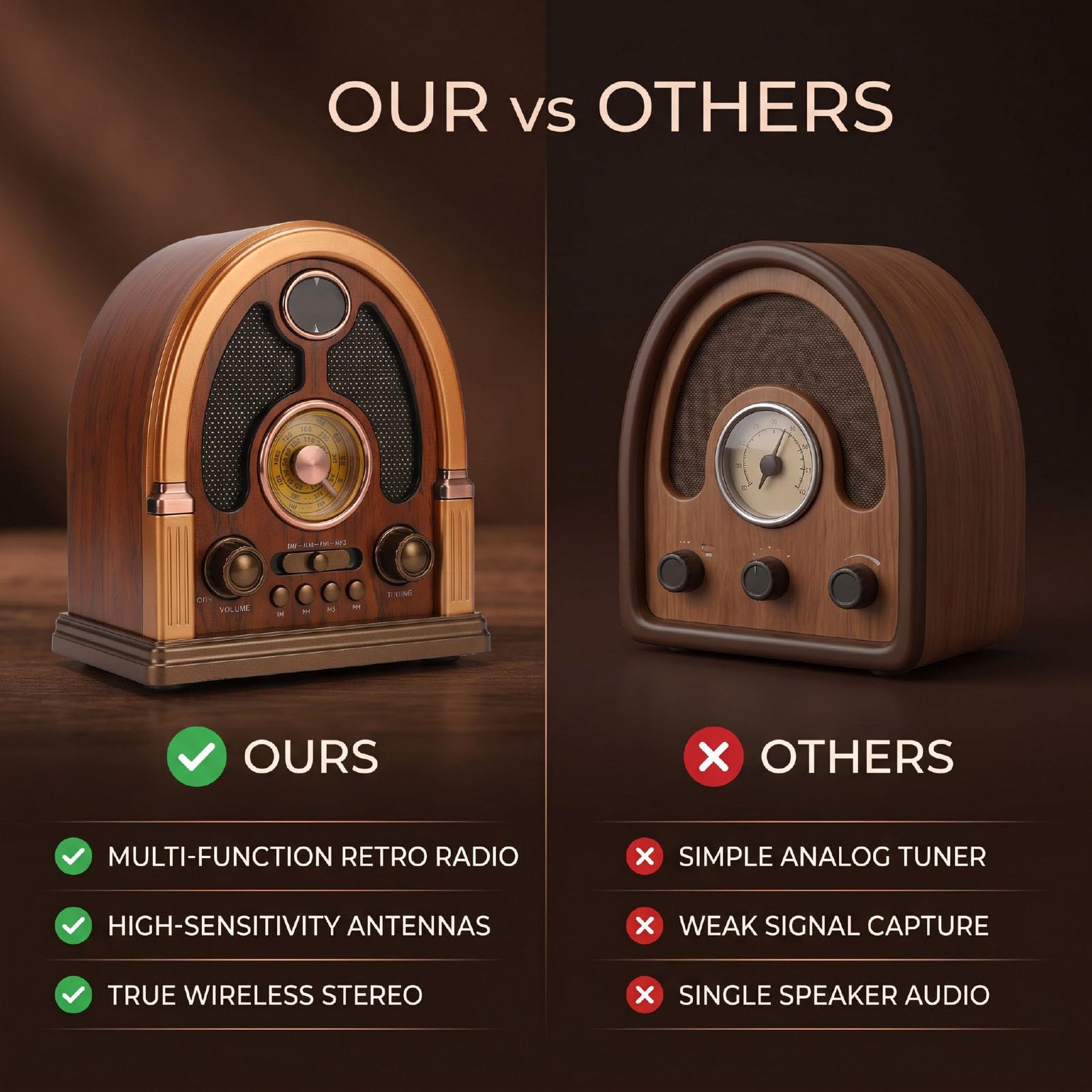 Luocute Radio Portátil Vintage, Receptor Am FM SW con Bluetooth y Estéreo, para Hogar y Viajes (Oscuro)