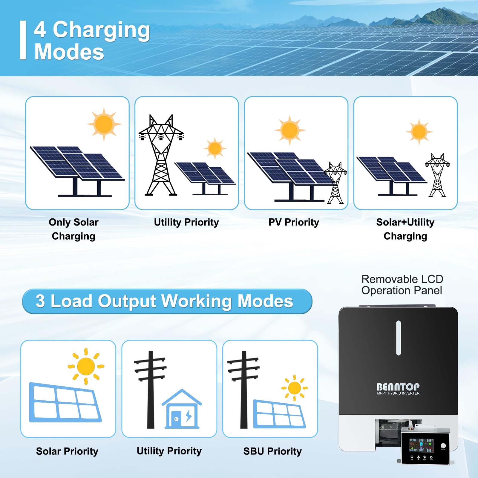 6200W Onduleur Solaire Hybride 48V 220/230V Pure Sine PV Max.500V avec 120A MPPT contrôleur de Charge Solaire Pure Sine Off-Grid Wave Inverter for Lead Acid and Lithium Batteries (6200EU48)
