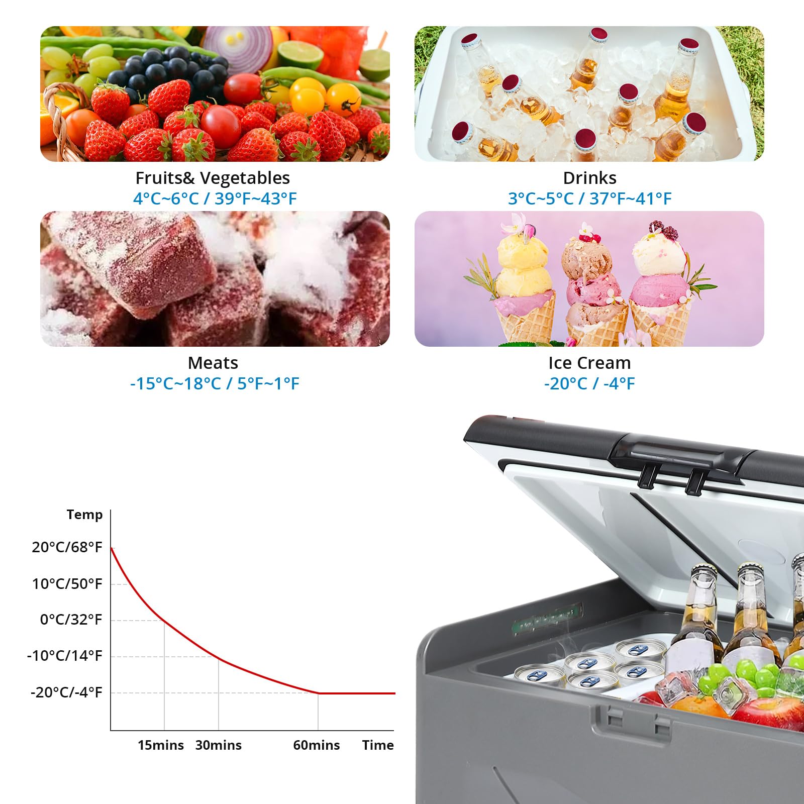 KIMORE Car Refrigerator 12/24Volt DC, Portable Freezer, RV Car Fridge APP Control, 37 Quart -4?-68? Portable Refrigerator for Camping, Outdoor, Travel, Fishing or Home Use