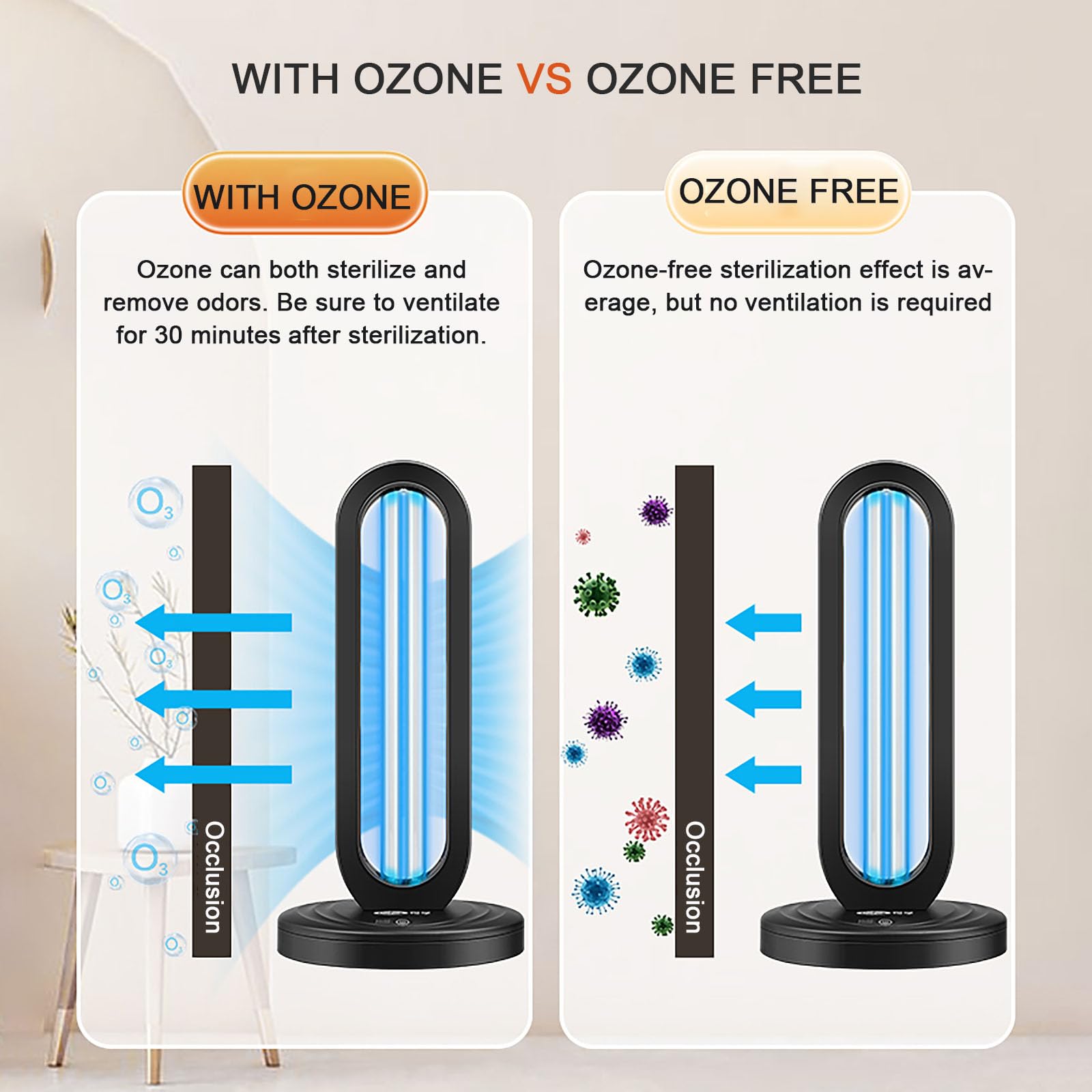Luz Germicida De Ozono Uv, Temporizador De Control Remoto Germicida, Lámpara De Mesa De Desodorización, Esterilización Y Desinfección, Luz Uvc Limpieza /mascota, Temporización De 3 Velocidades, 38 W