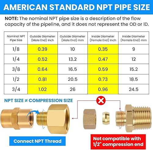 Miniatura 4 de SDTC Tech Paquete de 2 adaptadores reductores hembra de rosca NPT macho a rosca hembra de 12 NPT, conectores de extensión de tubería de latón