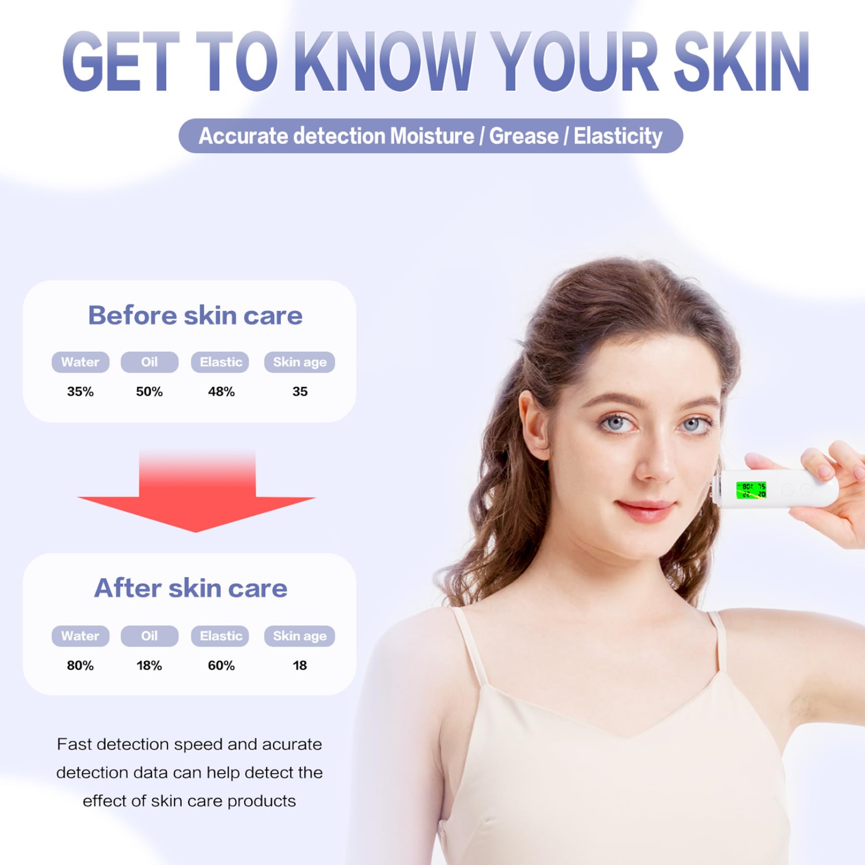 Testeur d'hydratation pour la peau, testeur d'hydratation de la peau, Testeur d'humidité rechargeable LCD Digital Tester Skin Skin Oil Content Analyseur de soins Face Care Tool pour Beauty Salon Spa