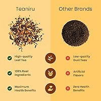 Vista 10 de Teaniru, Colección de té surtida, caja de regalo _P (edición limitada)