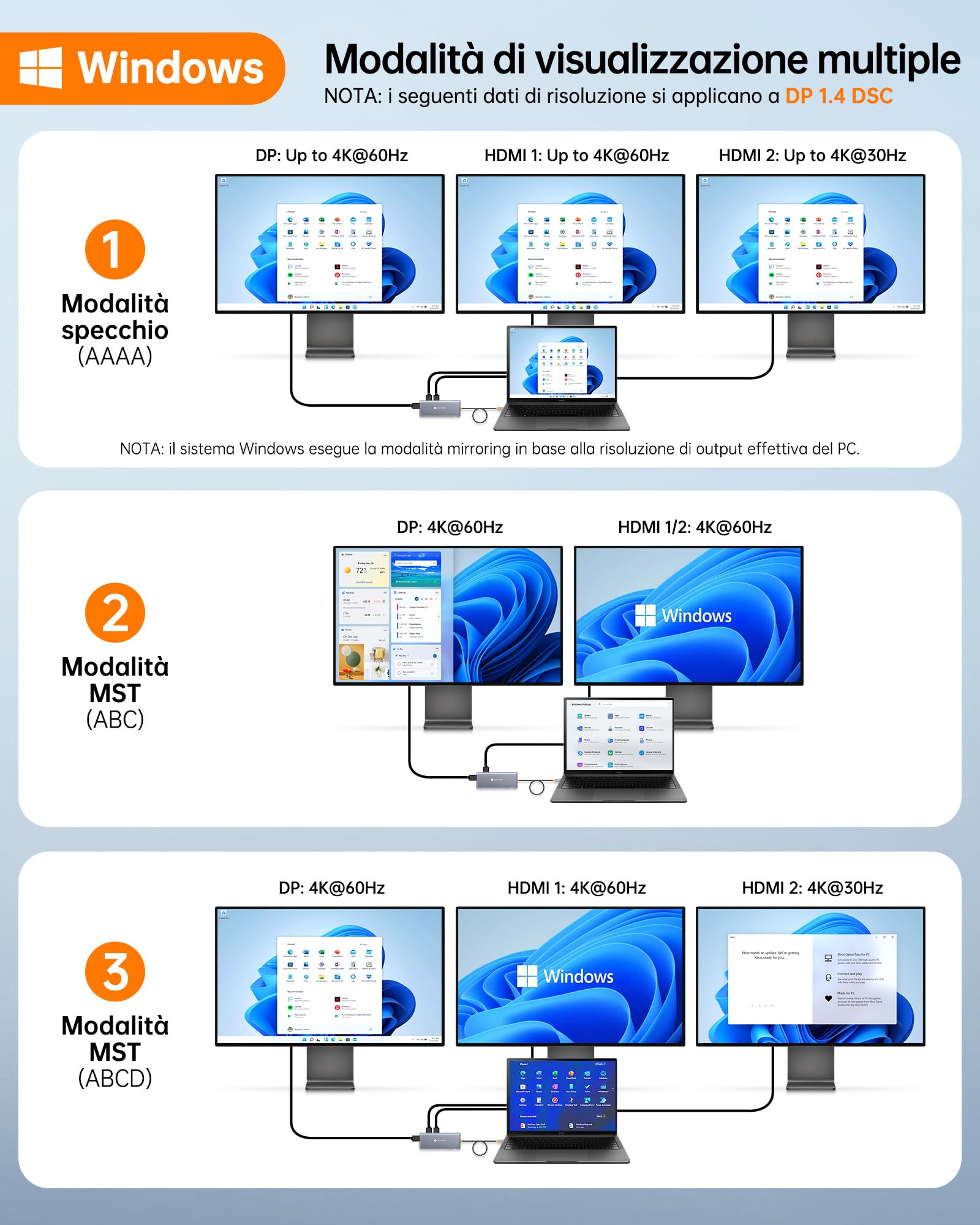 NOVOO Docking Station con Triplo Display, 14 in 1 da USB C a Doppio HDMI 4K 60Hz Adattatore con DP 8K a 30Hz, 6 Porte USB C/A, PD da 100W, RJ45, SD/TF, 3.5mm Audio per MacBook/Dell/HP/Lenovo
