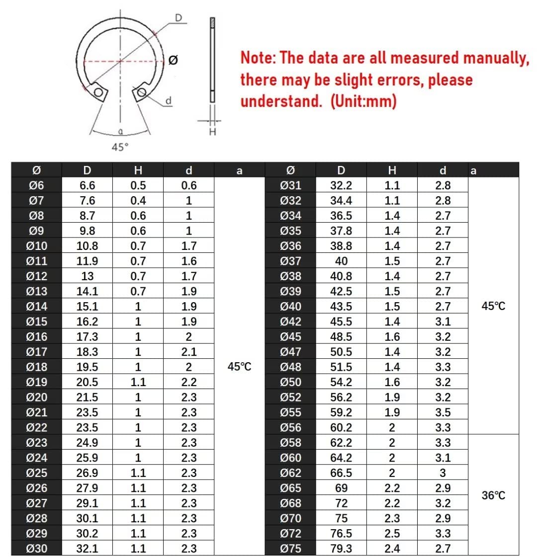Anelli Di Sicurezza E-Clip 55mm - 6 Pezzi Per Fissaggi Meccanici