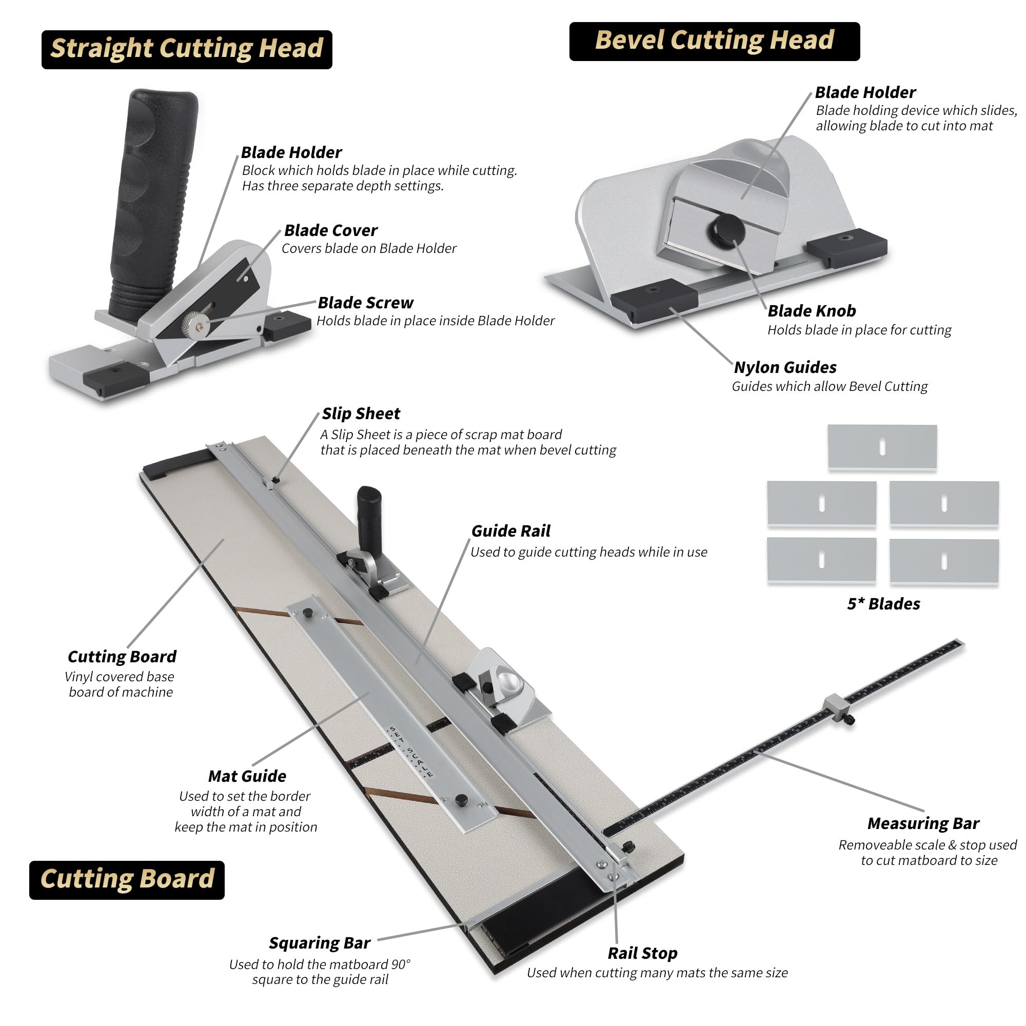 104 cm Compact Passepartoutcutter kompakter Elite-Mattenschneider zum Einrahmen, Brettmontierter Schneider