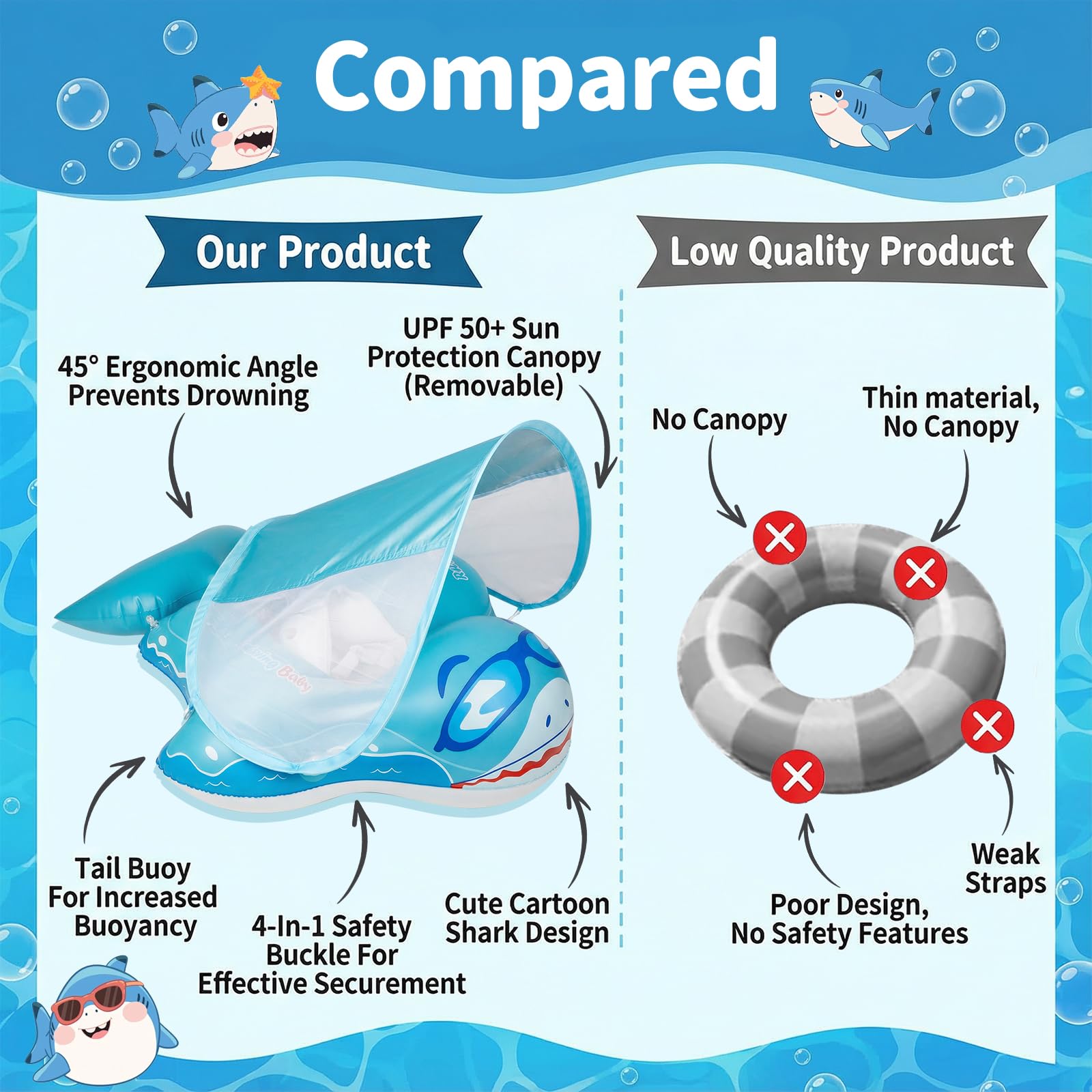 Flotador Bebe con Sombrilla UPF 50+ Ninonly Flotador con Proteccion Bebe Diseño Tiburón con Campana, Inflable Piscina para Bebe Asiento Ergonómico Anti-Vuelco Seguro para Piscina y Playa 12-36 Meses