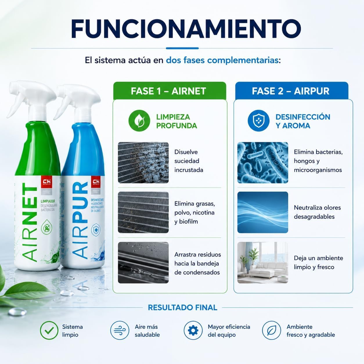 CABLEPELADO - Kit Spray AirNet & AirPur para Aire Acondicionado – Limpiador Higienizante + Eliminador de Olores – Fórmula de Larga Duración – Fácil de Aplicar – Pack 6x750ml