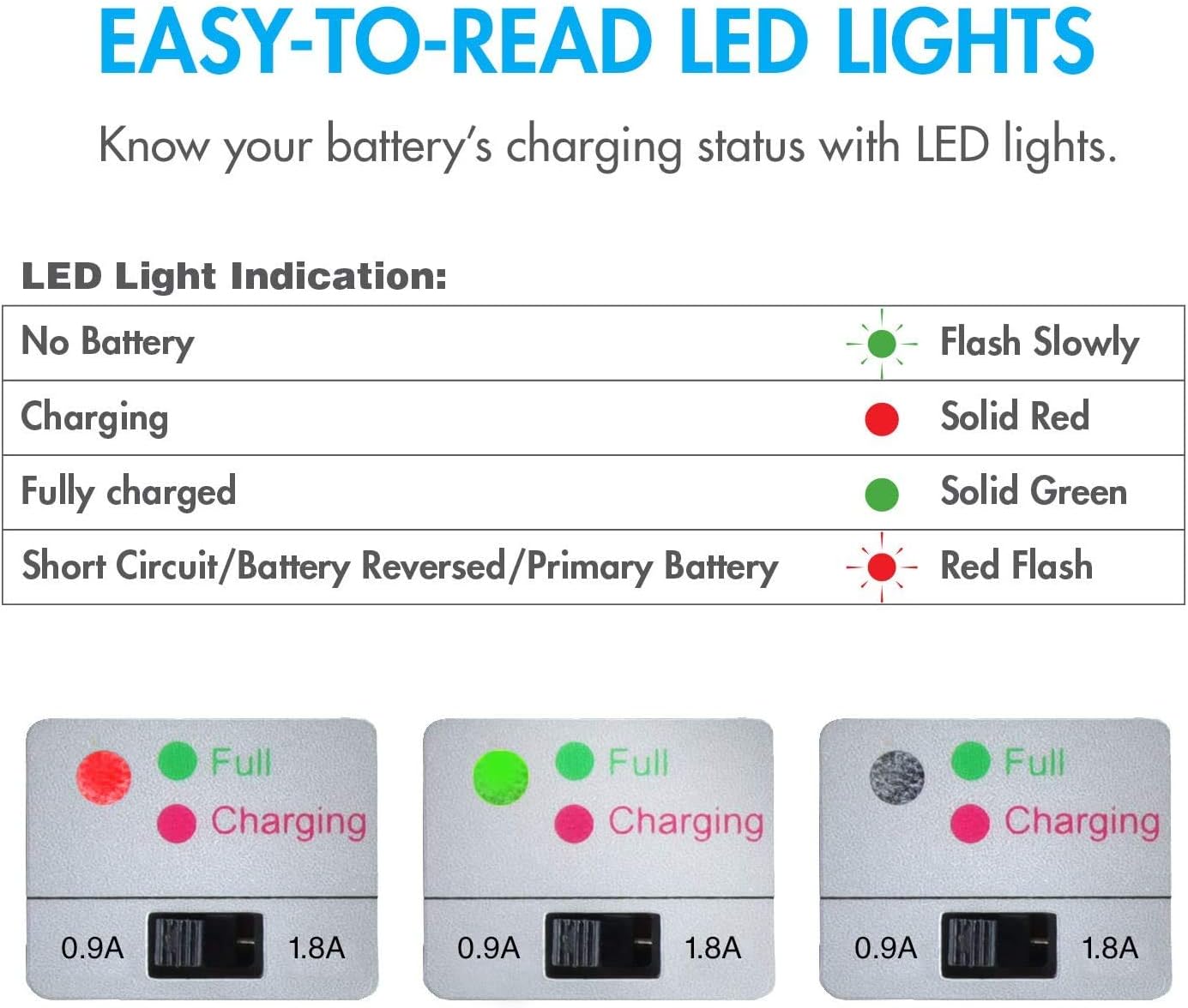 Tenergy 7.2V RC Battery Pack 3000mAh High Capacity 6-Cell NiMH Flat Battery Pack w/Standard Tamiya Connector + 7.2V-12V (6S-10S) Universal Battery Charger for NiMH/NiCd Battery for RC Cars : Health & Household