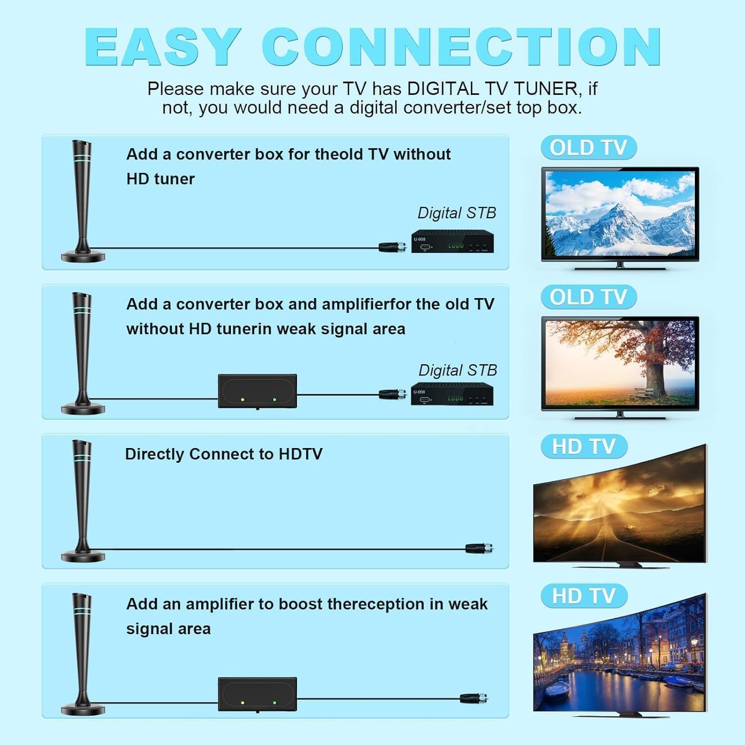 Antenna TV Digitale Interna Con Amplificatore - Per Smart TV, Fino A 480 Miglia, Supporta 4K/1080p, Freeview, Installazione Facile