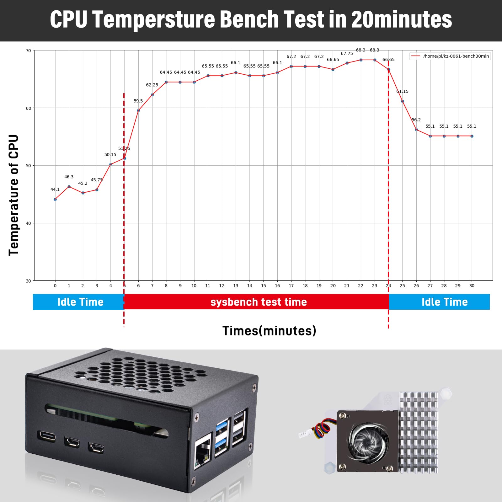 GeeekPi Metalowa obudowa do Raspberry Pi 5, z oficjalnym Raspberry Pi M.2 Hat+ i aktywną chłodnicą, obsługą M.2 SSD 2230/2242