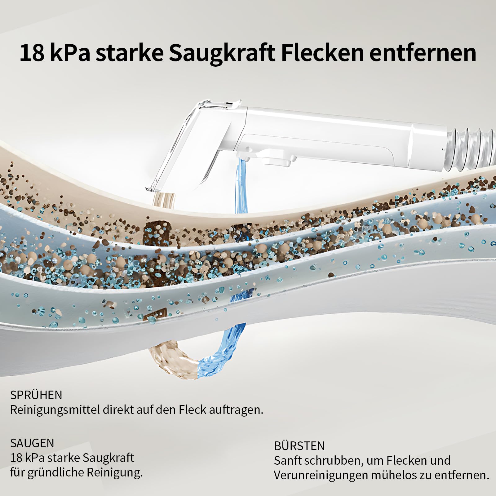 Waschsauger Polsterreiniger Gerät, 500W Nasssauger mit 18kPa Saugkraft, Doppeltanksystem, kompakter Nass Trockensauger für Tiefenreinigung von Teppichen, Sofa, Autositze, Matratze, Haustierflecken