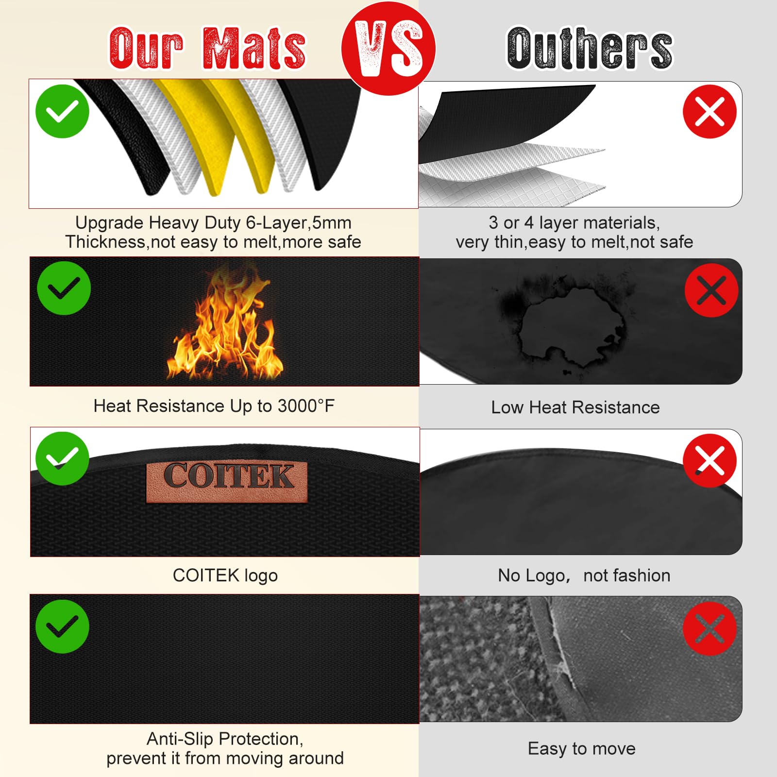 Amazon.com: Extra Thick Fireproof Fireplace Mat 6-Layer 5mm