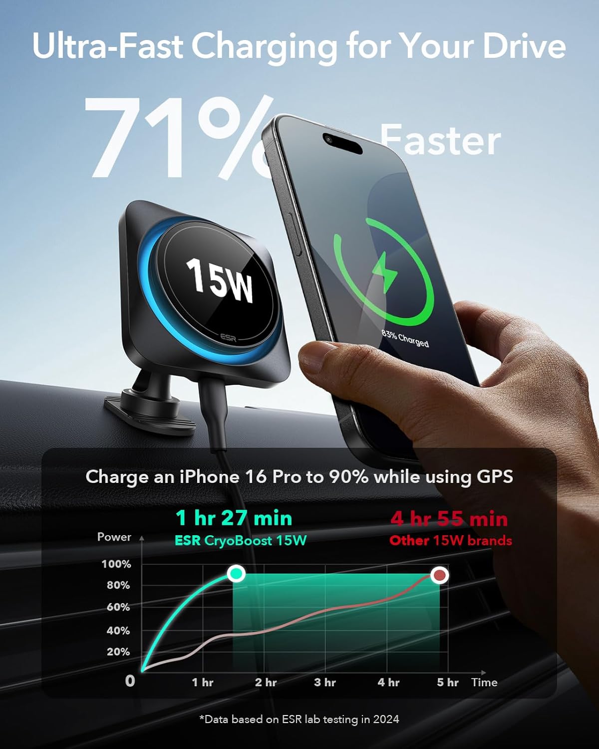 Condition photo showing New/Like New for esr for 15w magsafe car mount charger with cryoboost, phone cooling magsafe car charger, air vent/dashboard wireless charging for iphone 17e/17/16/15/14/13/12, s26/s25 series, pixel 10, fast charger