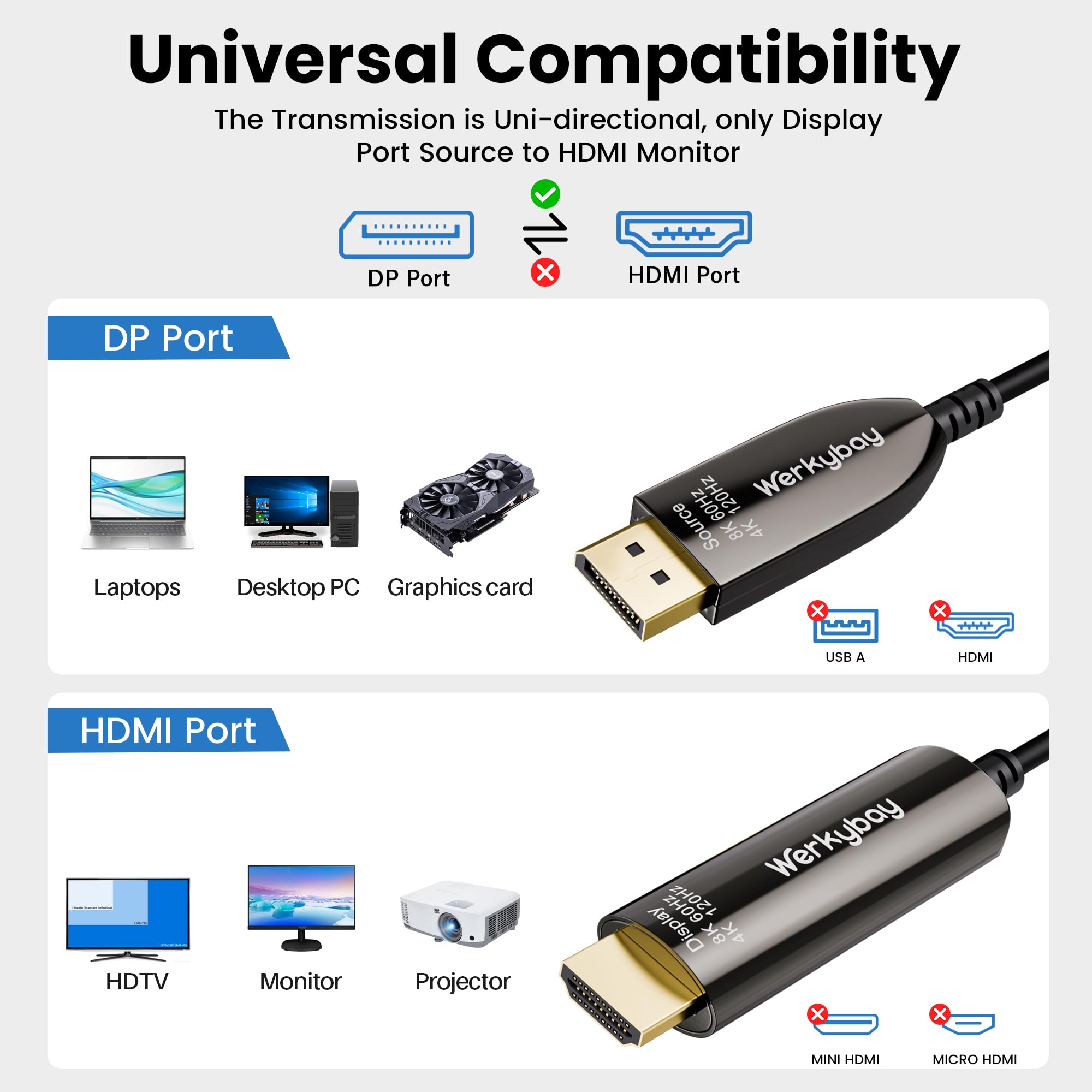 10m Cable de Fibra óptico Activo Displayport a HDMI 2.1, 8K@60Hz/4K@120Hz DP a HDMI Fiber Optical Cable (AOC), HDR/HDCP2.3 Unidireccional für HDTV, Ordenador Portátil, Proyector, Monitor