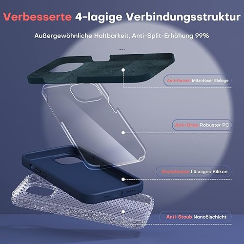 Vista 361 de TOCOL - Funda 5 en 1 para iPhone 11, con 2 protectores de pantalla + 2 protectores de lente de cámara, funda delgada de silicona líquida a prueba