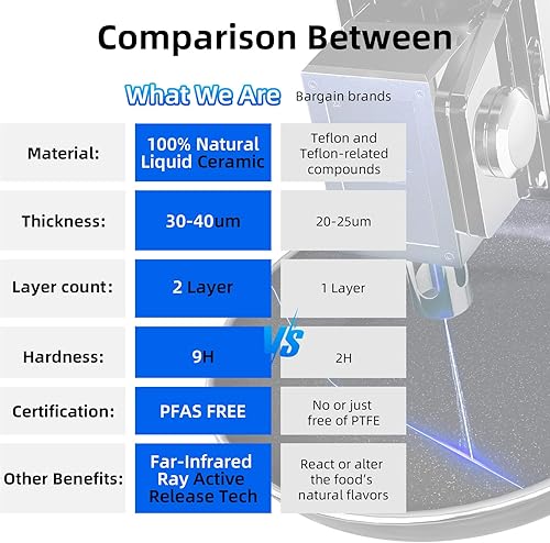 Miniatura 4 de Juego de ollas y sartenes Deluxe DUXANO de 14 piezas con revestimiento antiarañazos 9H, cerámica antiadherente de 2 capas y libre de PFAS, cocción