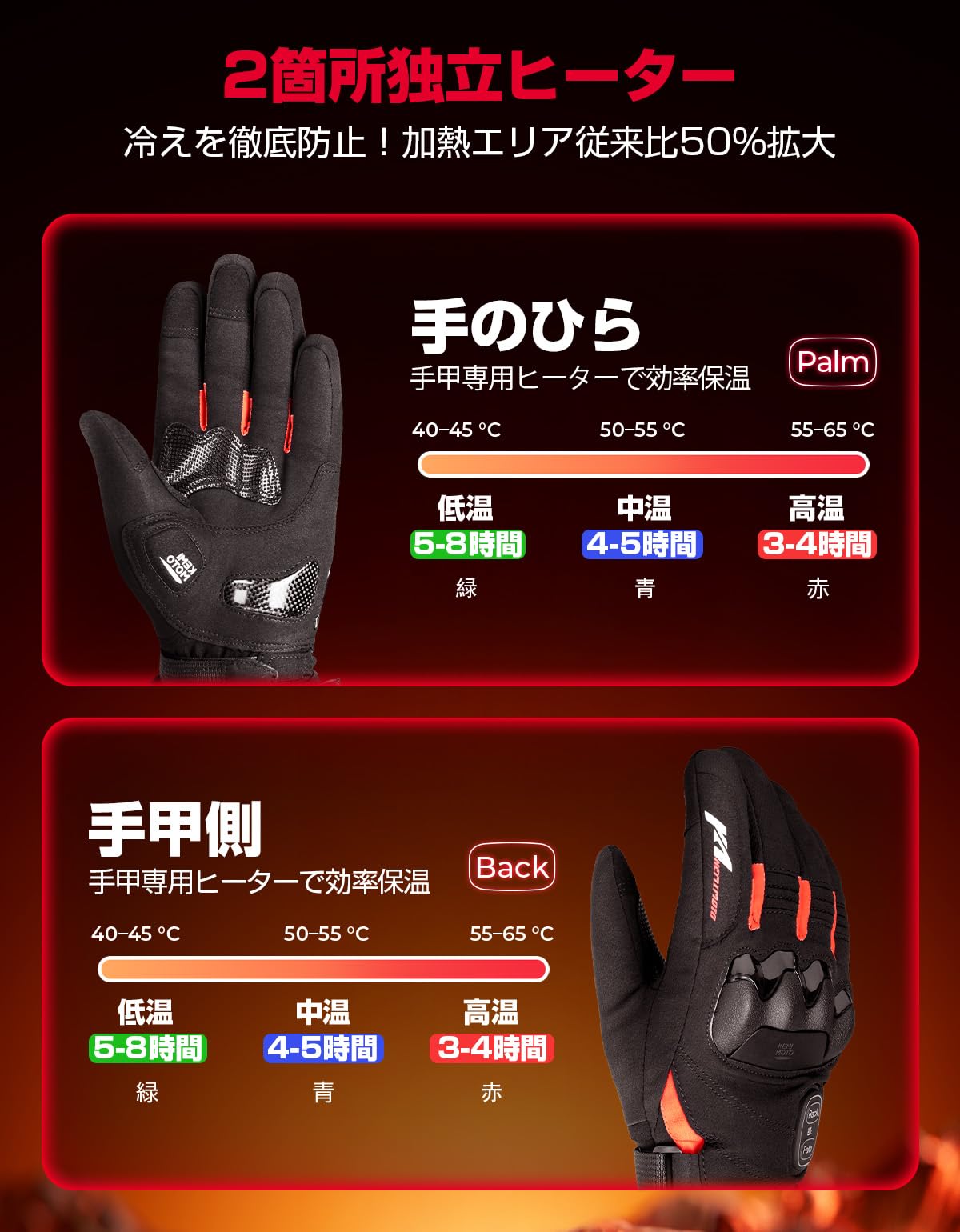 Amazon.co.jp: 【手の甲と掌独立発熱】KEMIMOTO 電熱グローブ バイク