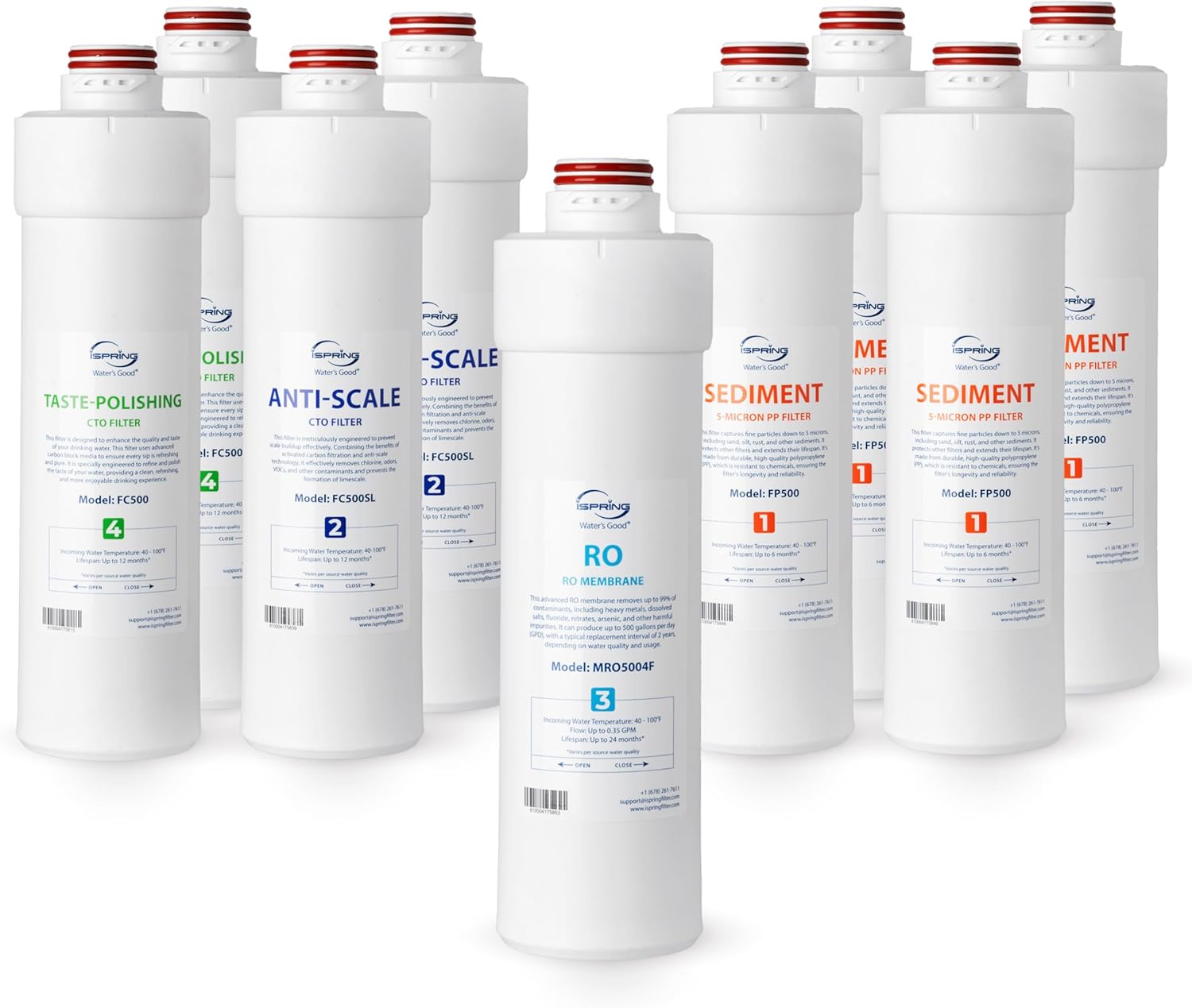 iSpring F9RO5004F 2-Year Replacement Filter Pack for RO5004F Tankless Reverse Osmosis System