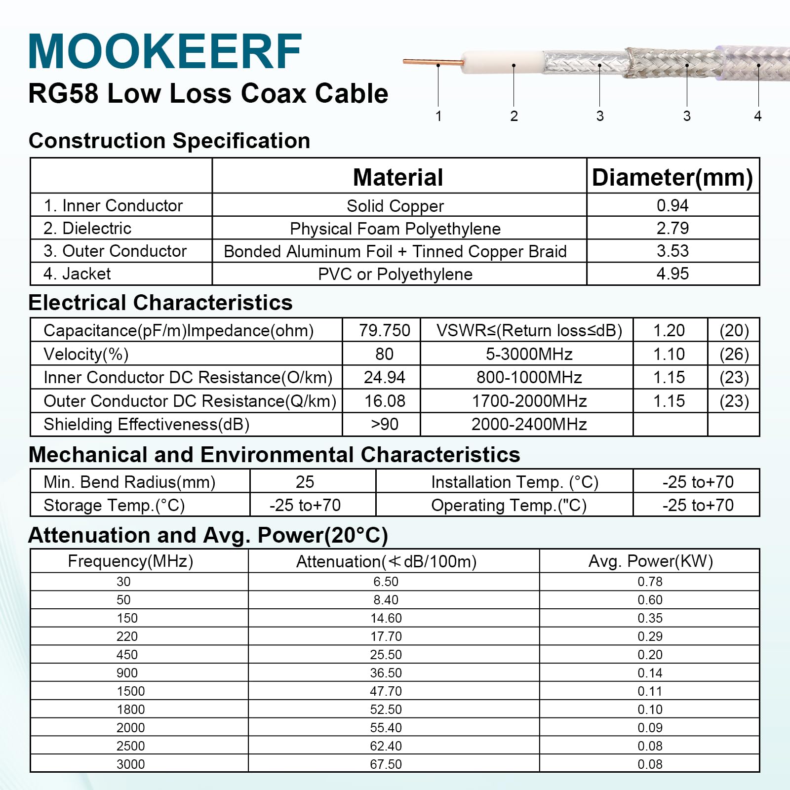 MOOKEER RG58 N maschio a SMA maschio - 15 m cavo SMA a N a bassa perdita 50 Ohm