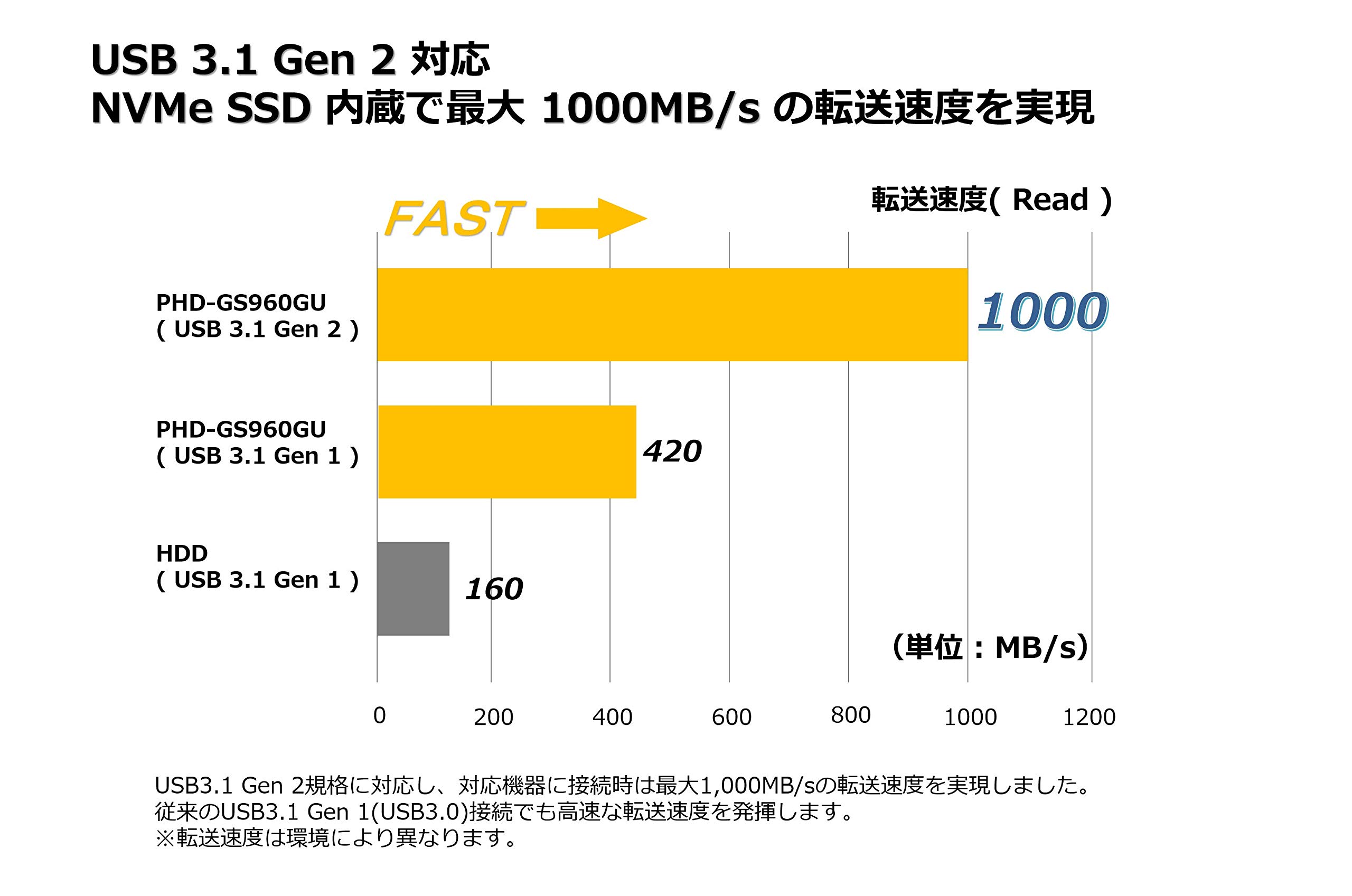 Amazon.co.jp: Princeton ULTRA PLUS Gaming SSD (USB3.1 Gen 2