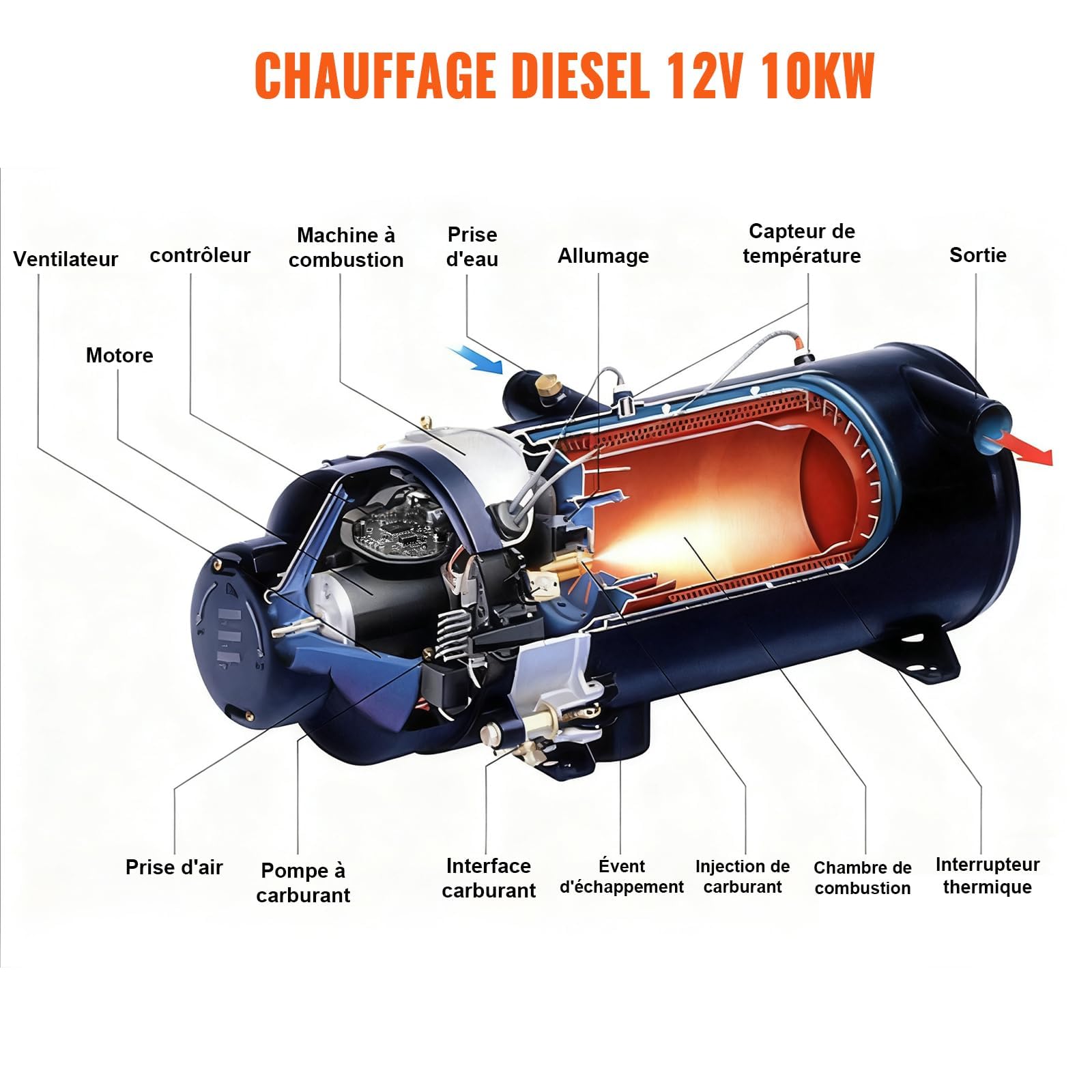 Chauffage Hydraulique Diesel 12V 10KW en Acier Inoxydable 310s pour Bateau, Caravane, Camping-Car – Chauffage Diesel 12v