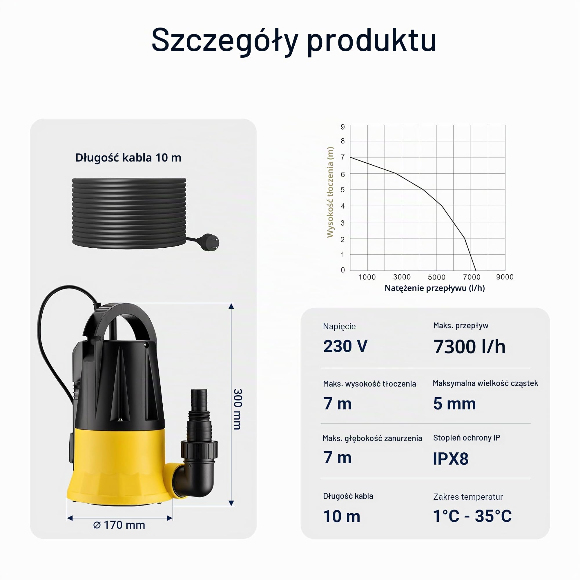 Wiltec Pompa zanurzeniowa do wody czystej, z PPO i stali nierdzewnej, 400 W z przepływem 73 00 l/h, wysokość tłoczenia 7 m, do basenów i deszczówki