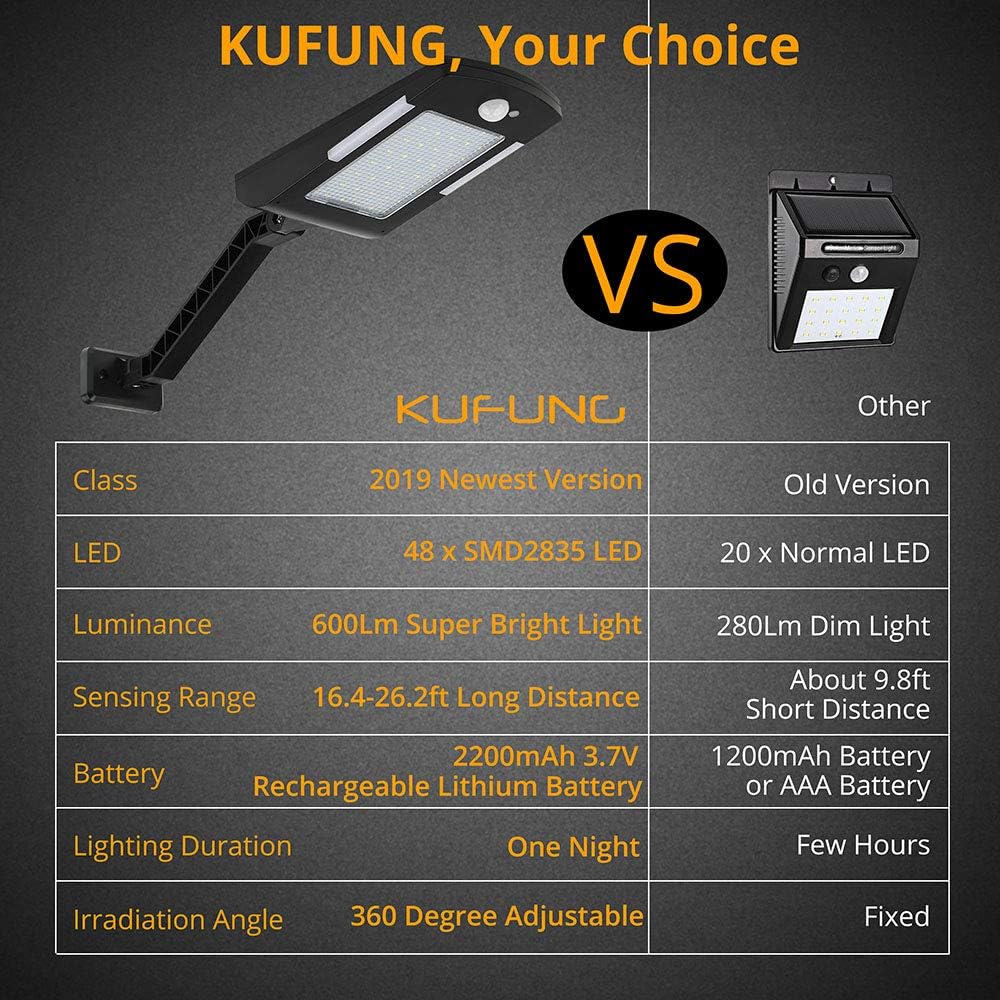 80% Off Discount Solar Lights Outdoor, KUFUNG 48 Led Lamp, Wireless Waterproof Solar Flood Light, Security Motion Sensor Light Outdoor Luces Solares for Deck, Fence, Patio, Front Door, Gutter, Yard, Shed, Path(4 Pack) Best Cyber Monday 🔥 Solar Lights Outdoor, KUFUNG 48 Led Lamp, Wireless Waterproof Solar Flood Light, Security Motion Sensor Light Outdoor Luces Solares for Deck, Fence, Patio, Front Door, Gutter, Yard, Shed, Path(4 Pack)