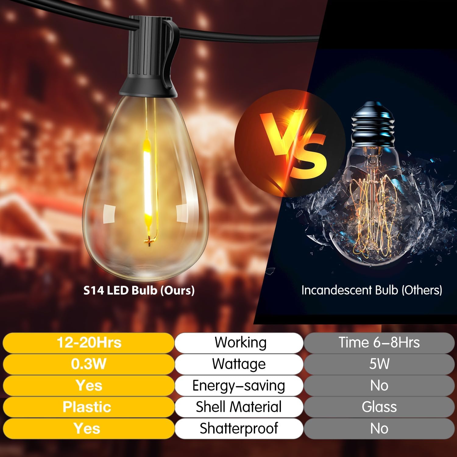 Diagram showing the dimensions of the S14 LED bulb (1.65 inch width, 3.18 inch height) and the spacing of bulbs (3 feet apart) with an 8-foot lead from the solar panel