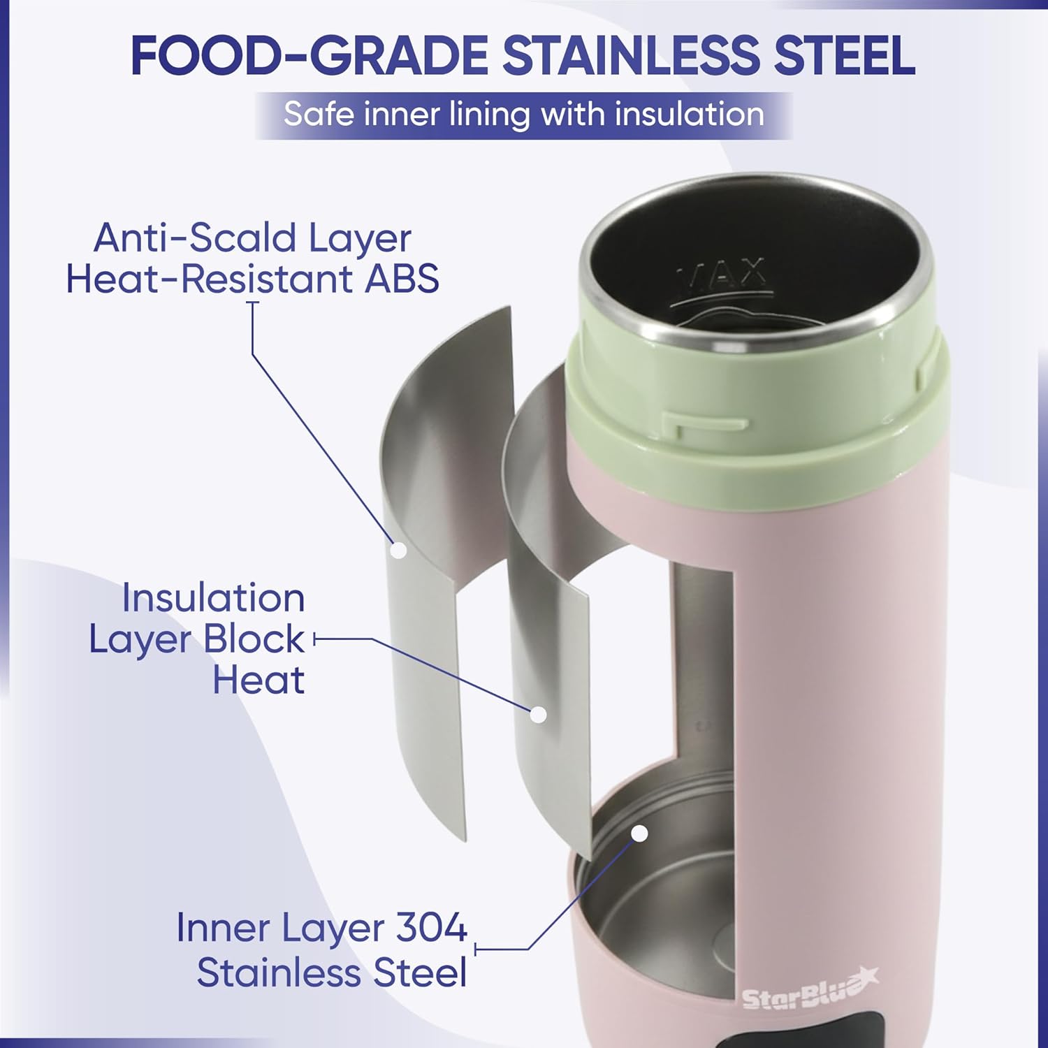 StarBlue Portable Travel Kettle Pink, 350ml, Water Kettle Electric with Global Voltage, 6 Temperature Modes, ℃/℉ Switchable Display, Compact Water Boiler for Home and Office 100-240V 50-60Hz 250-300W