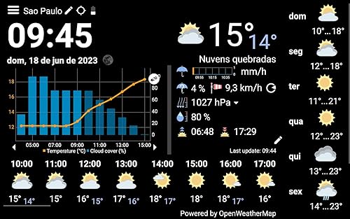WhatWeather - Weather Station ad-free