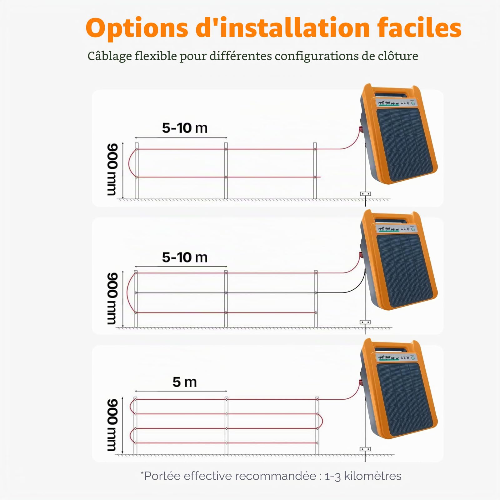 Chargeur solaire électrique pour clôture, 0,2 J 8 kV avec mode jour/nuit | Protection du bétail, clôture de volaille, sécurité du jardin, installation extérieure, fonctionnement à l'énergie solaire