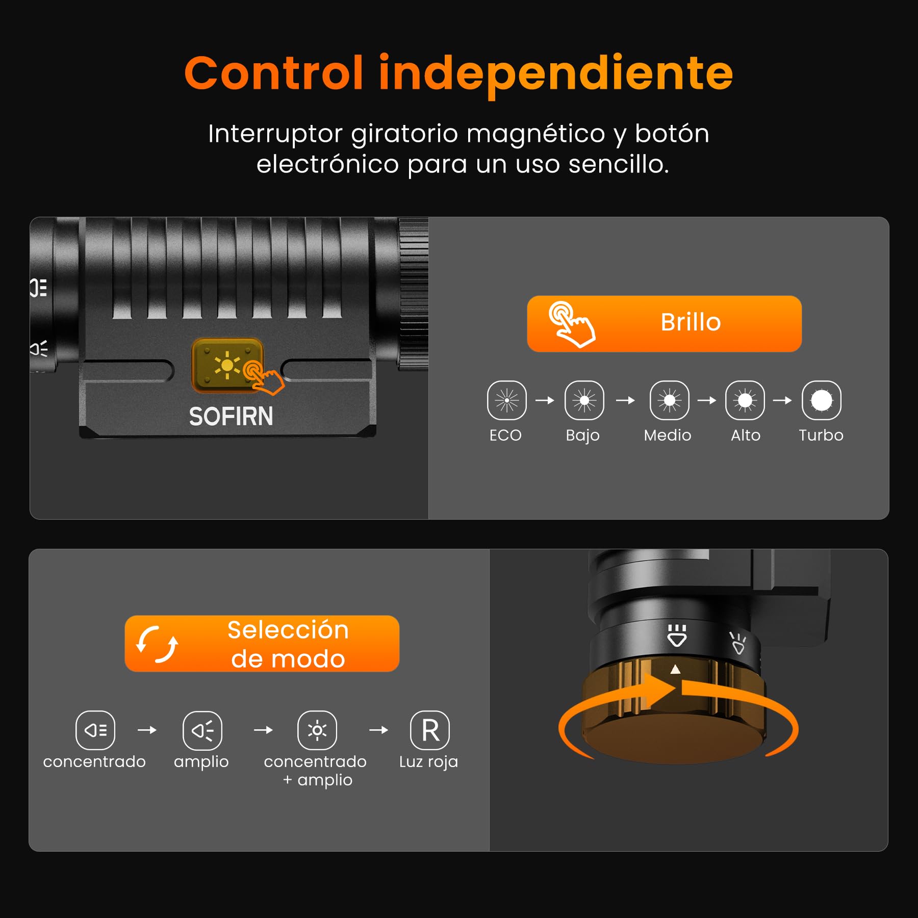 Linterna Frontal 3320LM - sofirn HS23 con Luz Roja, Blanca y Neutra | Alcance 192M, USB-C, IPX6, 660NM, CRI90, Autonomía 350H, 8 LED, Control Magnético, Pesca, Control, Camping, Emergencia