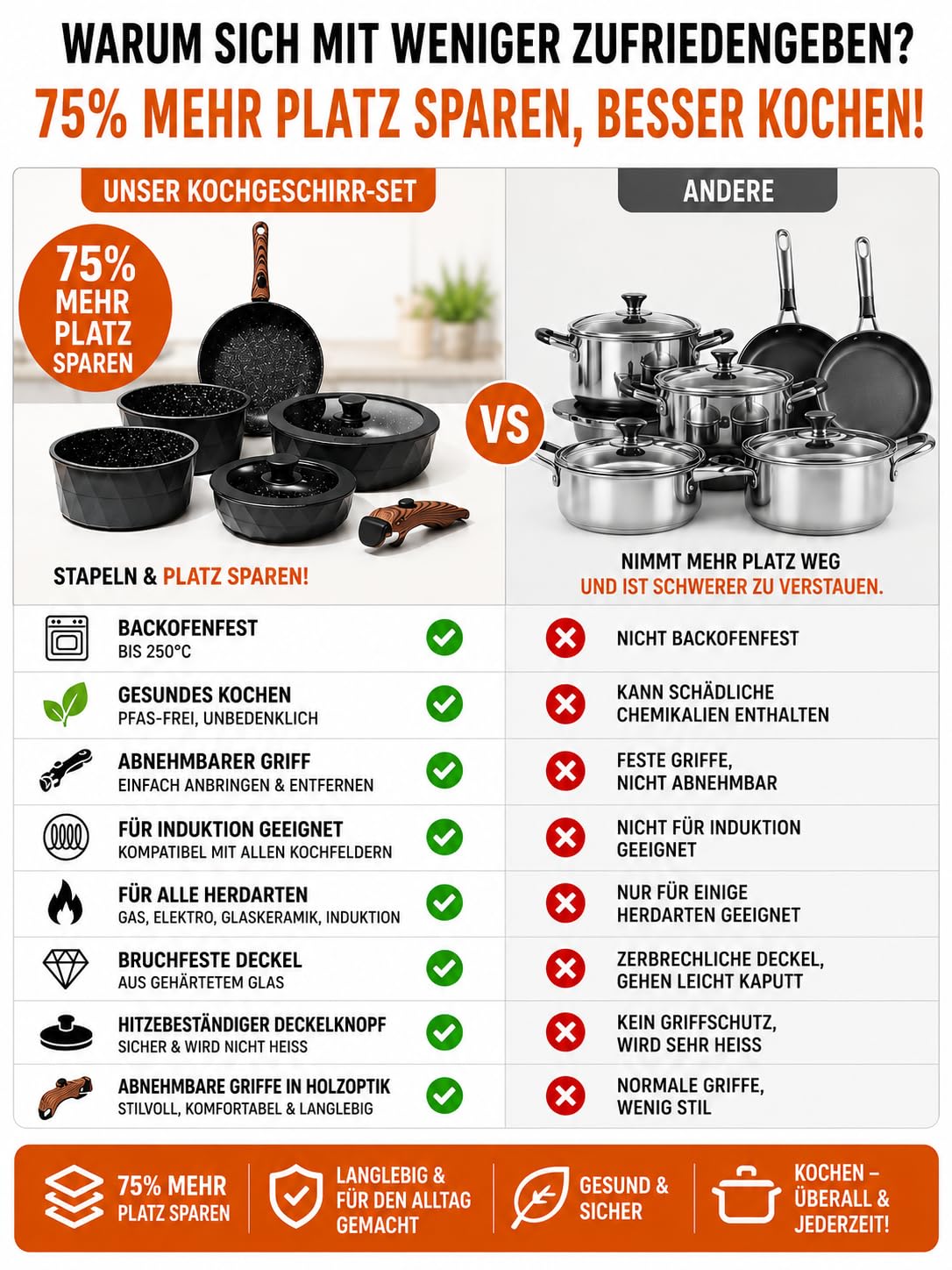 Royal Swiss 9-teiliges Topf- & Pfannenset für Induktion - Abnehmbare Griffe, Antihaft, PFAS-frei, Platzsparend, Backofenfest, Antihaft Kochgeschirr, Kochgeschirr, Schwarz