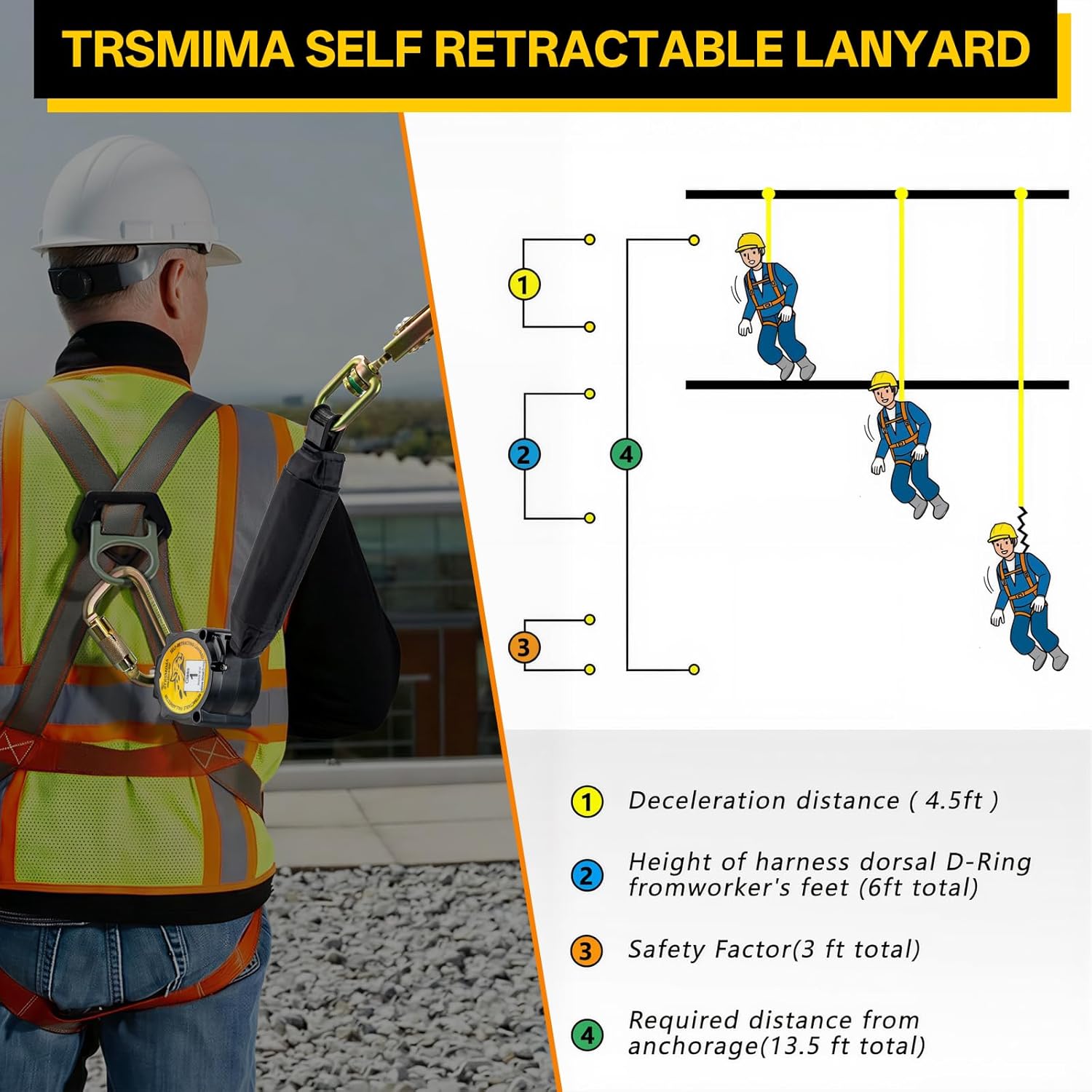 TRSMIMA Retractable Lanyard Fall Protection: 6FT Webbing Self Retracting SRL Fall Arrest for Safety Harness Construction Workers