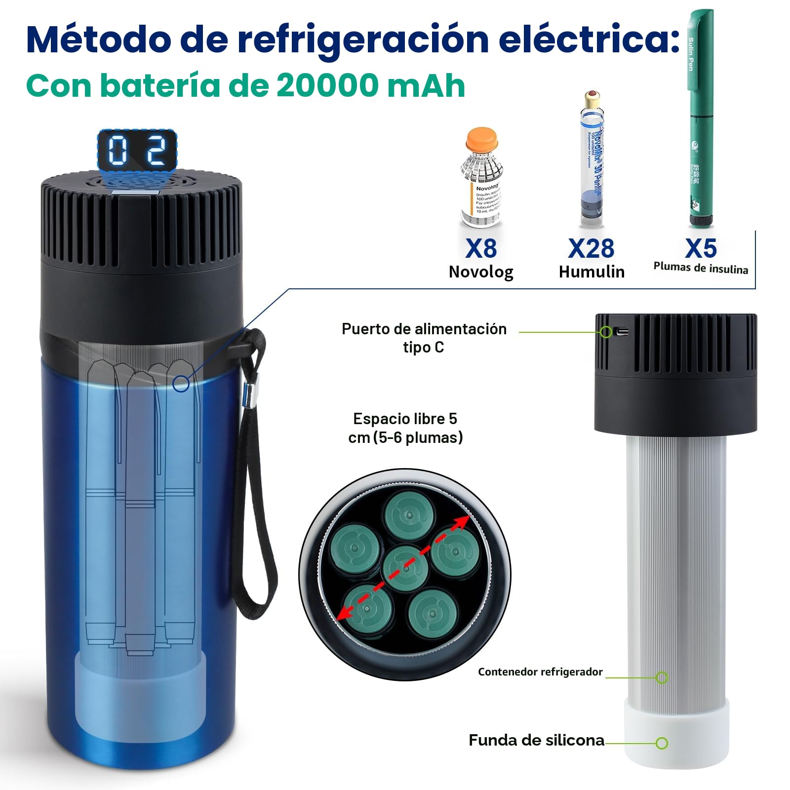 Nevera Insulina Viaje 2-8 ℃, USB Nevera Portátil Medicamentos, [3 IN 1] con Batería de 20000mah + 4 Bolsas de Hielo de Biogel, Refrigerador Insulina Enfriador de Insulina Portátil, Aprobado por la TSA