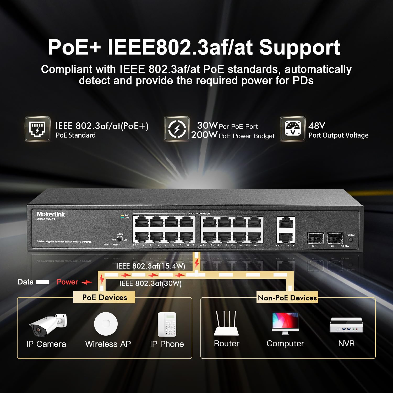 MokerLink Conmutador PoE Gigabit de 20 puertos, 16 puertos PoE+ Gigabit, enlace ascendente de 2 Gigabit, SFP de 2 Gigabit, IEEE802.3af/at de 200 W, conmutador Ethernet Plug and Play no administrado p