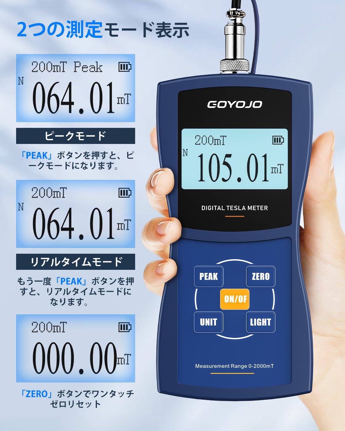 Image illustrating the two measurement modes: Peak mode, which shows the maximum value, and Real-time mode, which shows live readings. The ZERO button for one-touch reset is also highlighted.