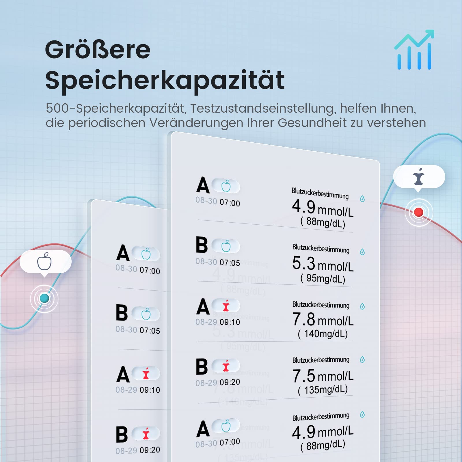 Blutzuckermessgerät Set mit Teststreifen 100, Zuckermessgerät Glucose Monitor mit 100 Lanzetten, Genaueste Silberelektrode, Keton-Warnung, mg/dL