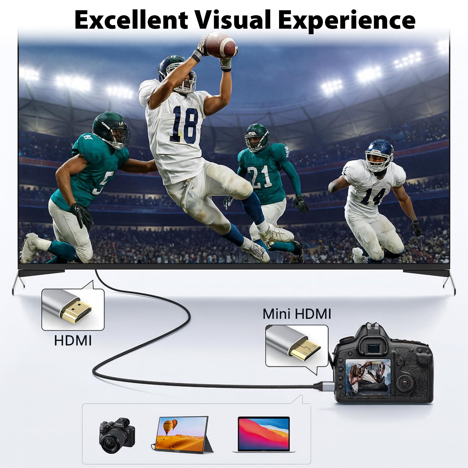 Cyberguys! Cable mini HDMI a HDMI 2.0, 4K 60Hz Ultra HD, cable trenzado bidireccional de alta velocidad de 18 Gbps con conectores chapados en oro, compatible con videocámara de cámara, proyector de