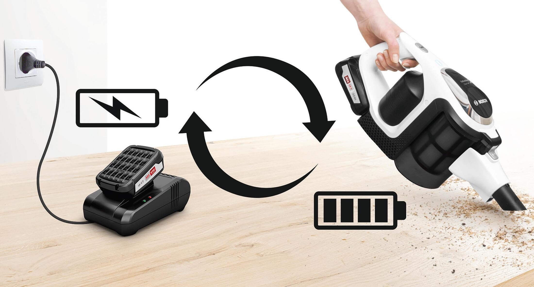 Bosch - Cargador rápido, Power for All 18V, BHZUC18N