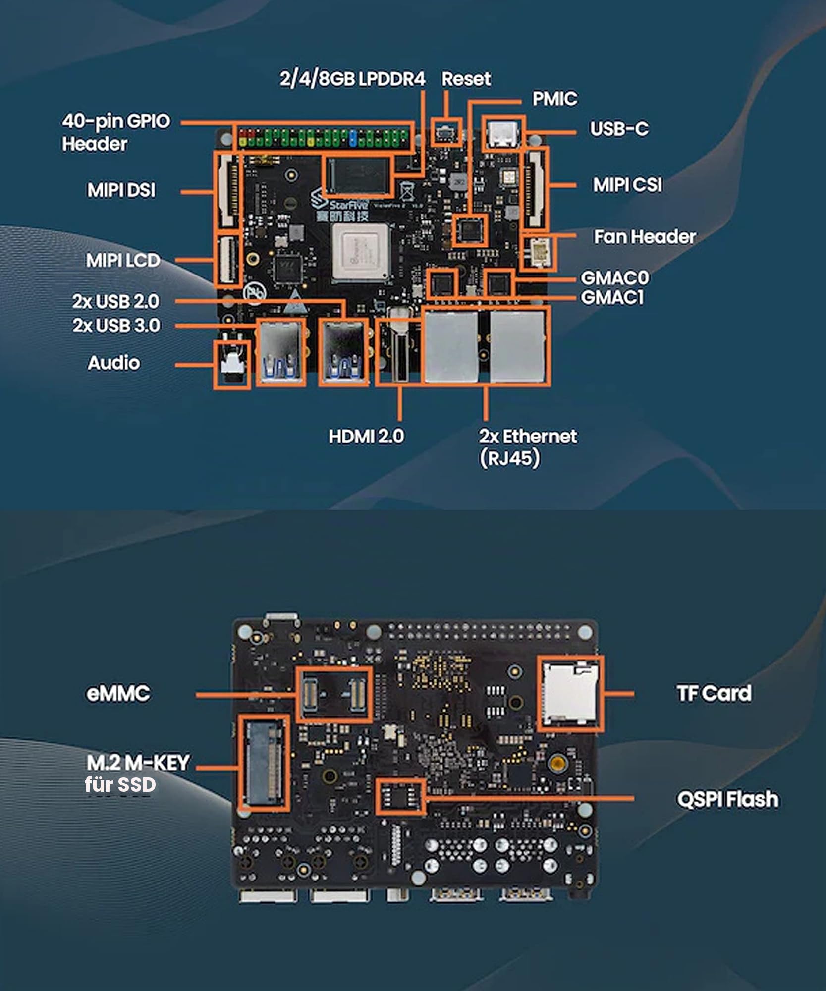 VisionFive2 RISC-V LPDDR4 8GB RAM AI Single Board Computer basierend auf StarFive JH7110 SoC mit 2 x 1 GBIT LAN Port Gigabit Ethernet und WiFi für IOT Vision Application Support Linux Debian