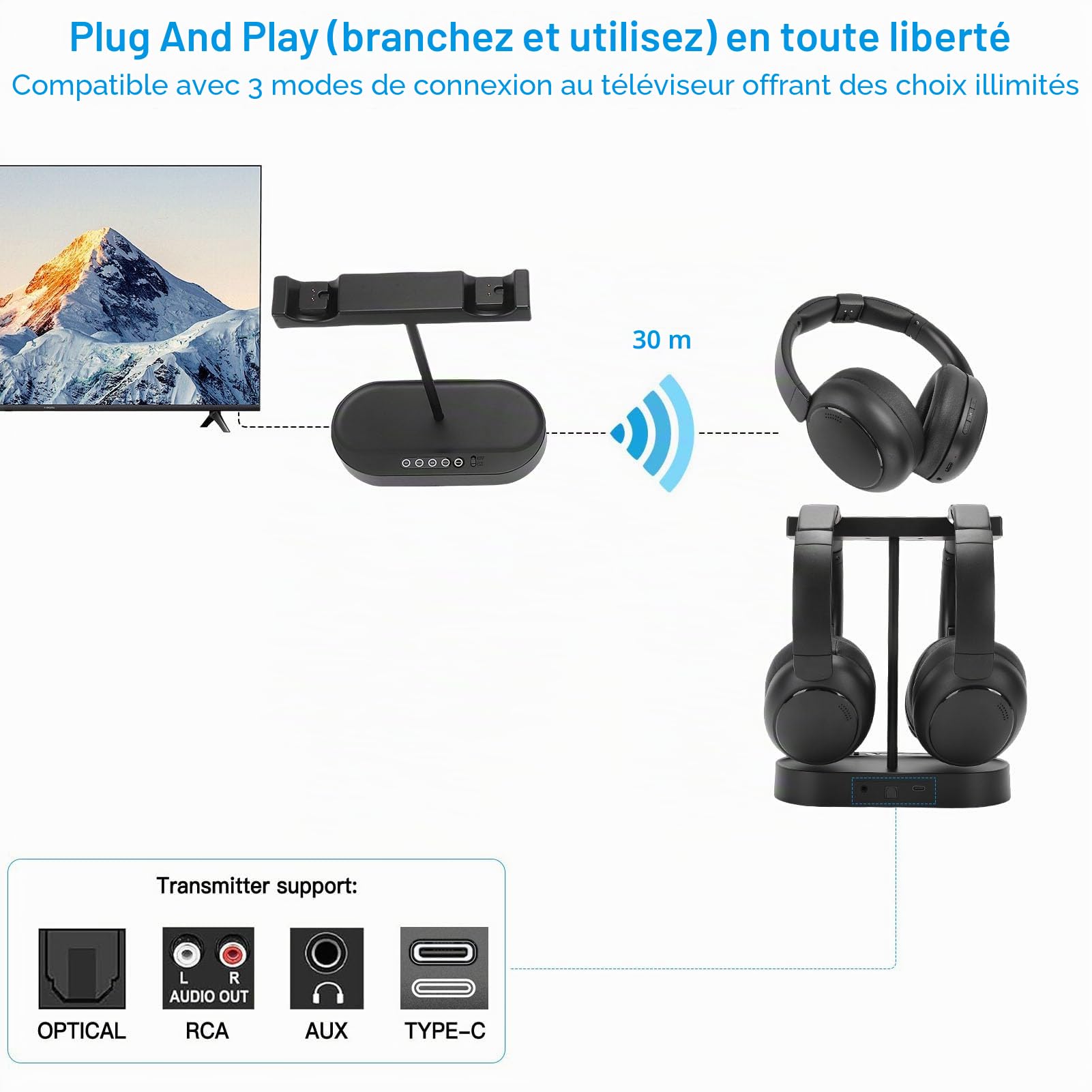 Vikye Double Casque TV sans Fil avec Base de Chargement de L'émetteur, Autonomie de 40 Heures, Casque Bluetooth 5.4 2.4G sur L'oreille pour Personnes âgées
