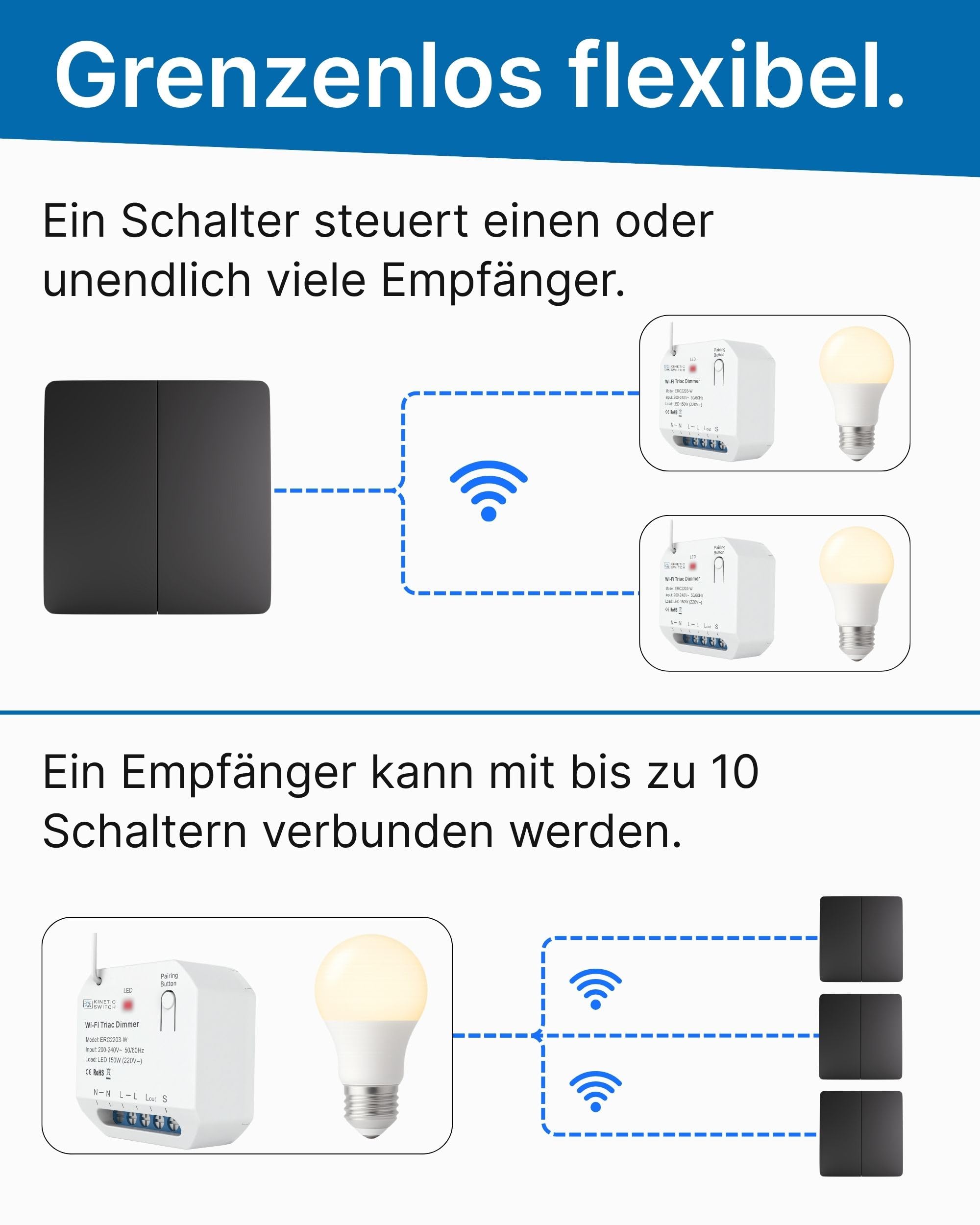 Hochwertiger Funkschalter 230V Dimmer Batterielos | Funk Lichtschalter Set IP67 Dimmbar | WLAN Dimmer Empfänger | 80m Reichweite | Alexa & Google Home