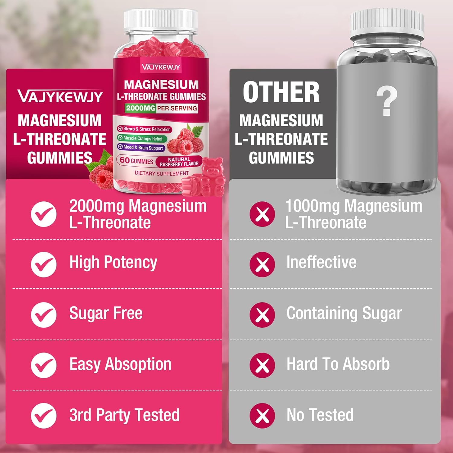 2 Pack Magnesium L-Threonate Gummies - 2000mg for Brain, Muscle & Nervous System Support. Sugar-Free Raspberry Flavor, 120 Count for Kids & Adults