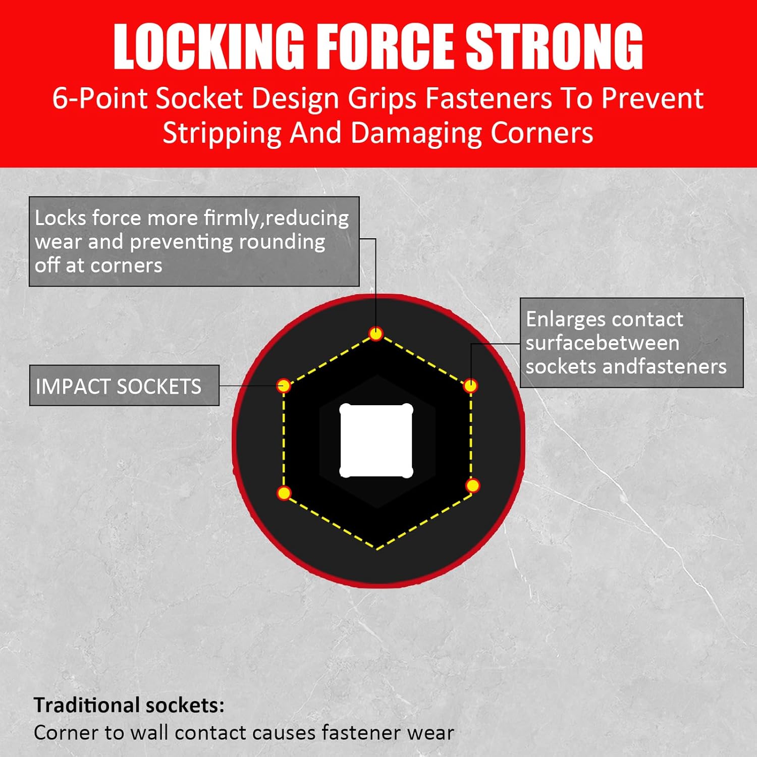 TONYNOL 3/4 Inch Drive Deep Impact Socket Set,6-Point,Sae Size(7/8“ to 1-1/2”),10 Pcs,Cr-Mo.Heavy Duty Impact Socket Set,With a Storage Case.